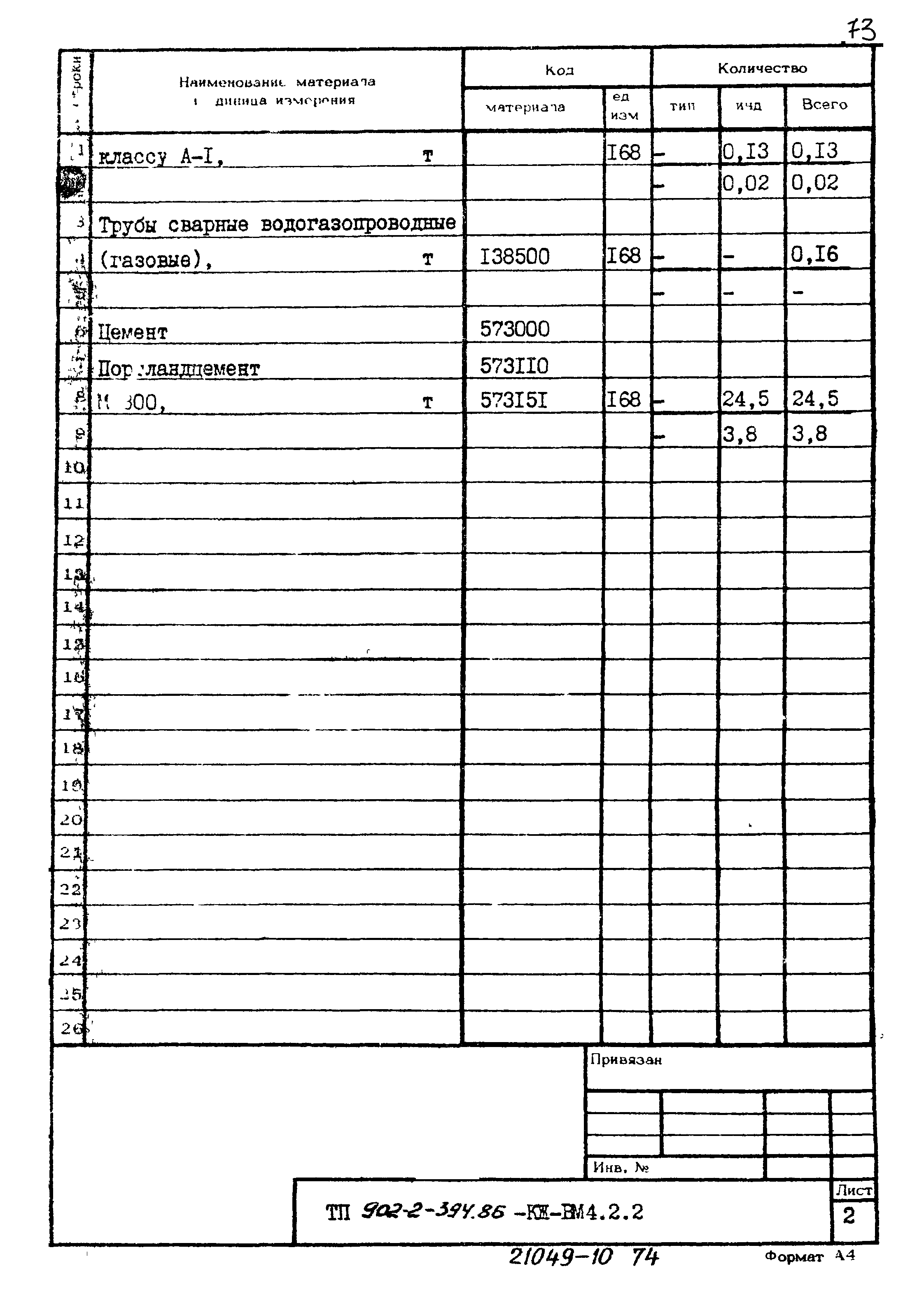 Типовой проект 902-2-394.86