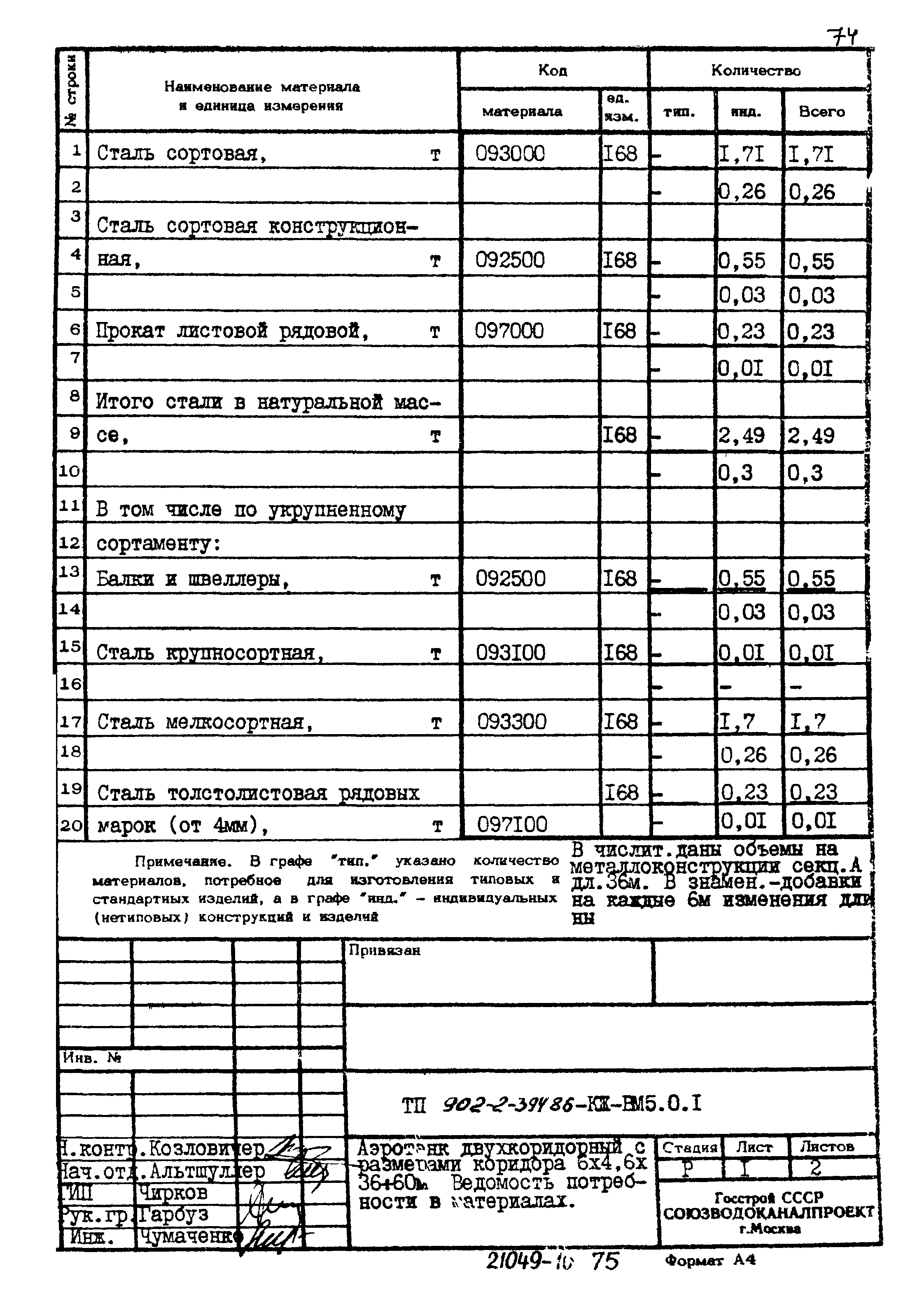 Типовой проект 902-2-394.86