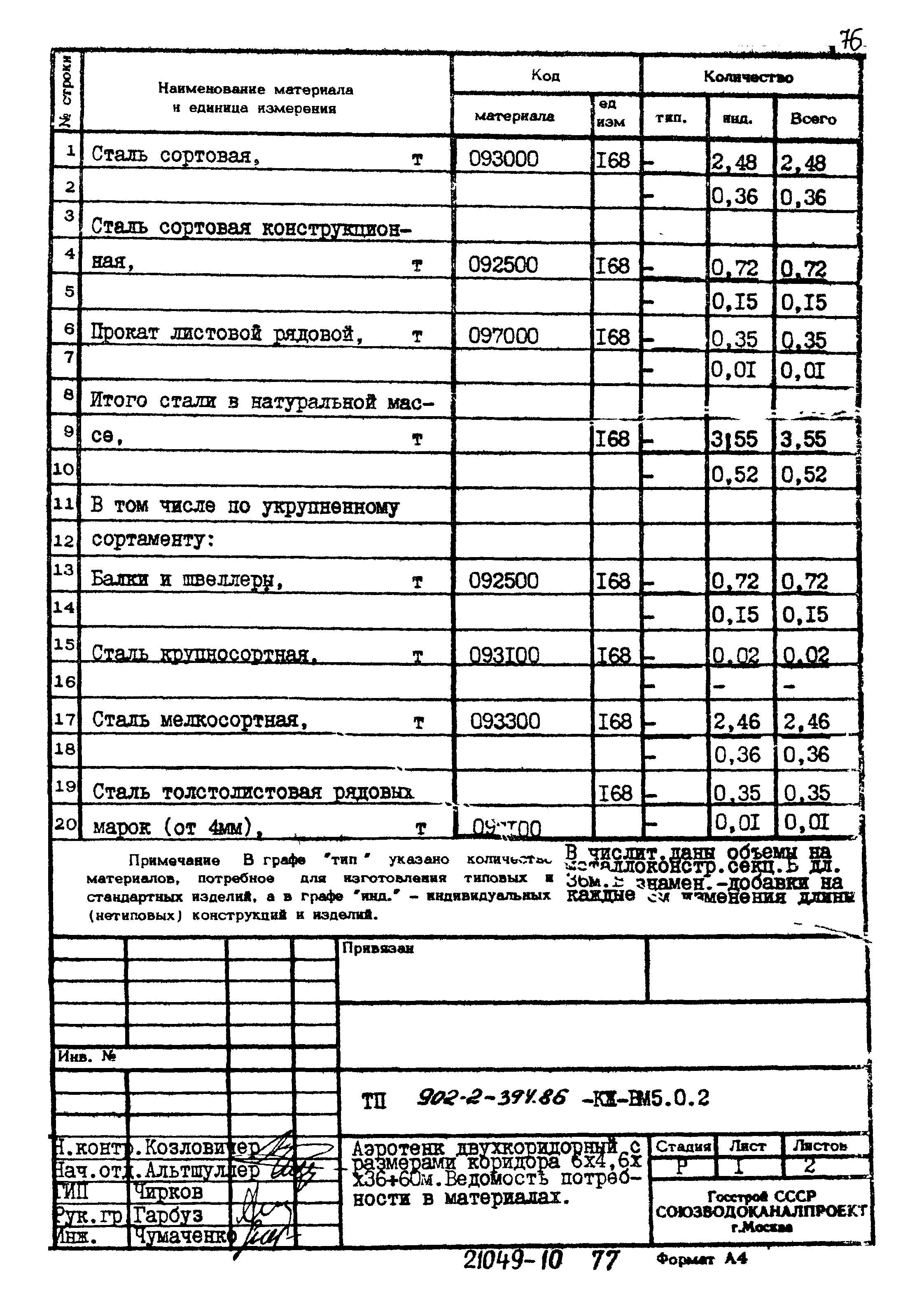 Типовой проект 902-2-394.86