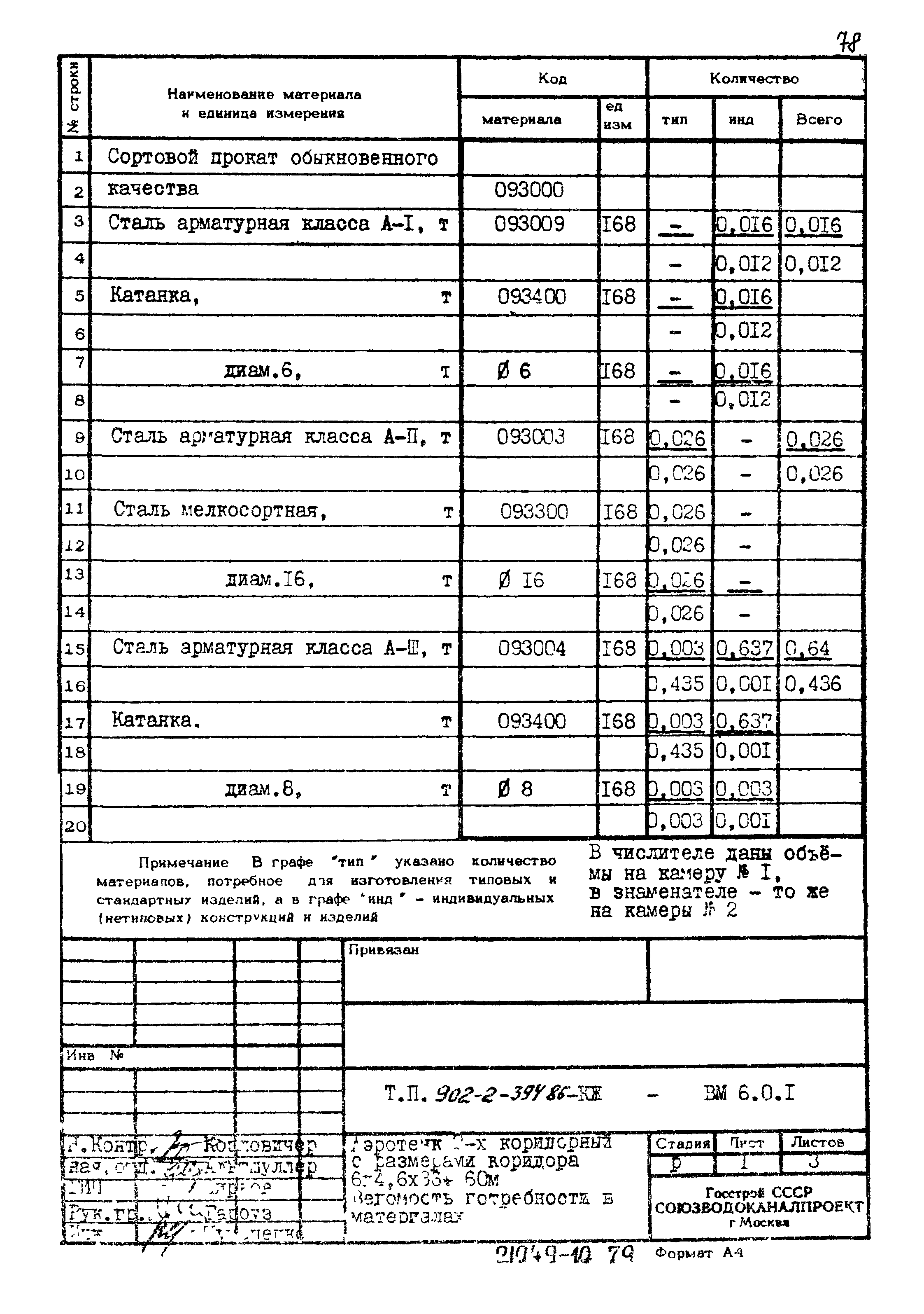 Типовой проект 902-2-394.86