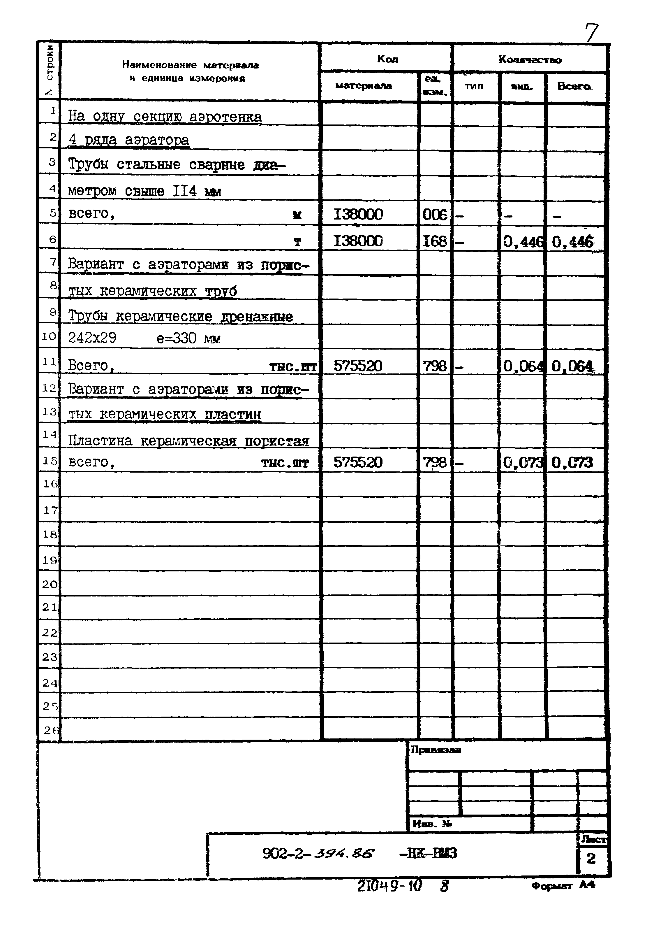 Типовой проект 902-2-394.86