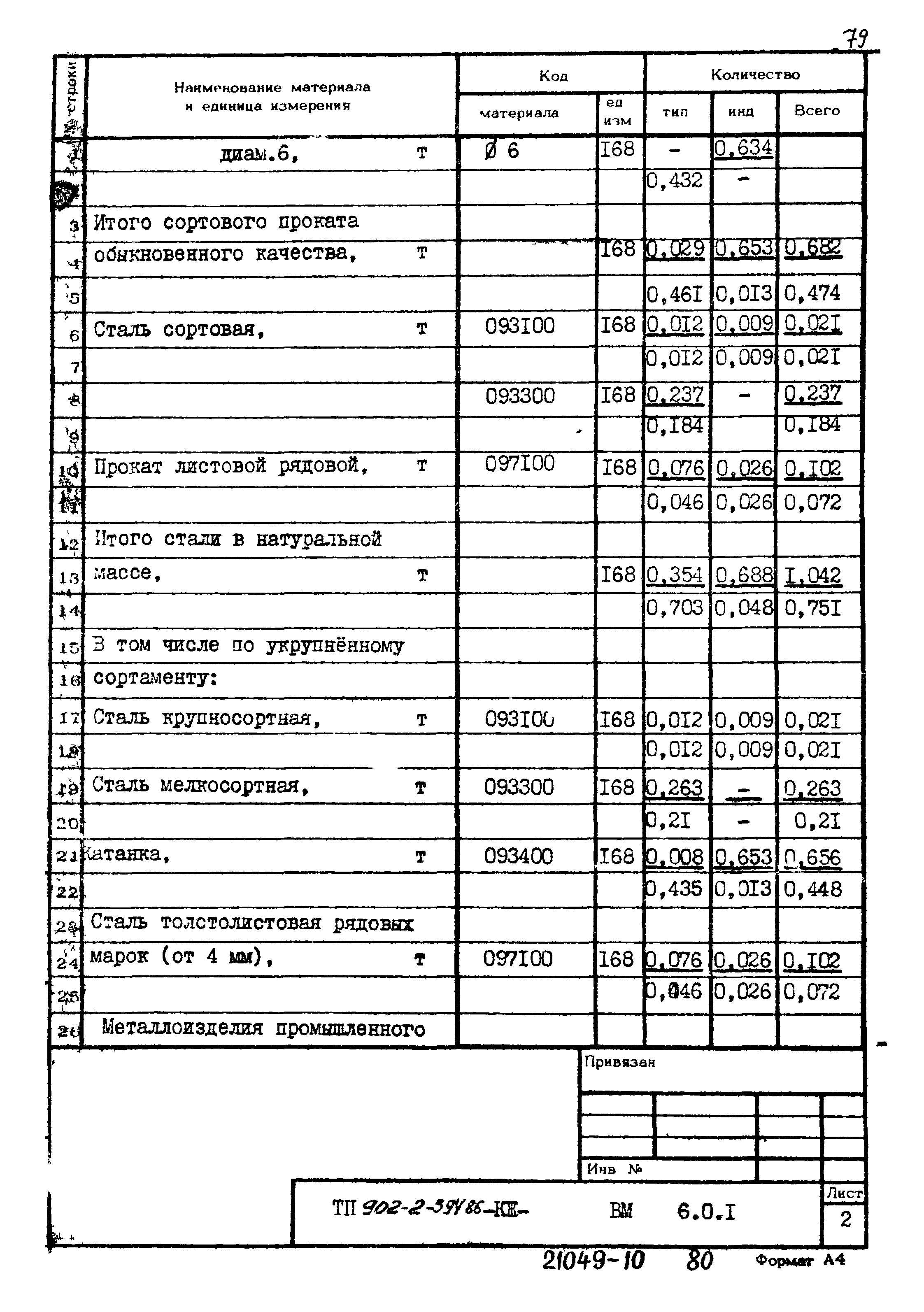 Типовой проект 902-2-394.86