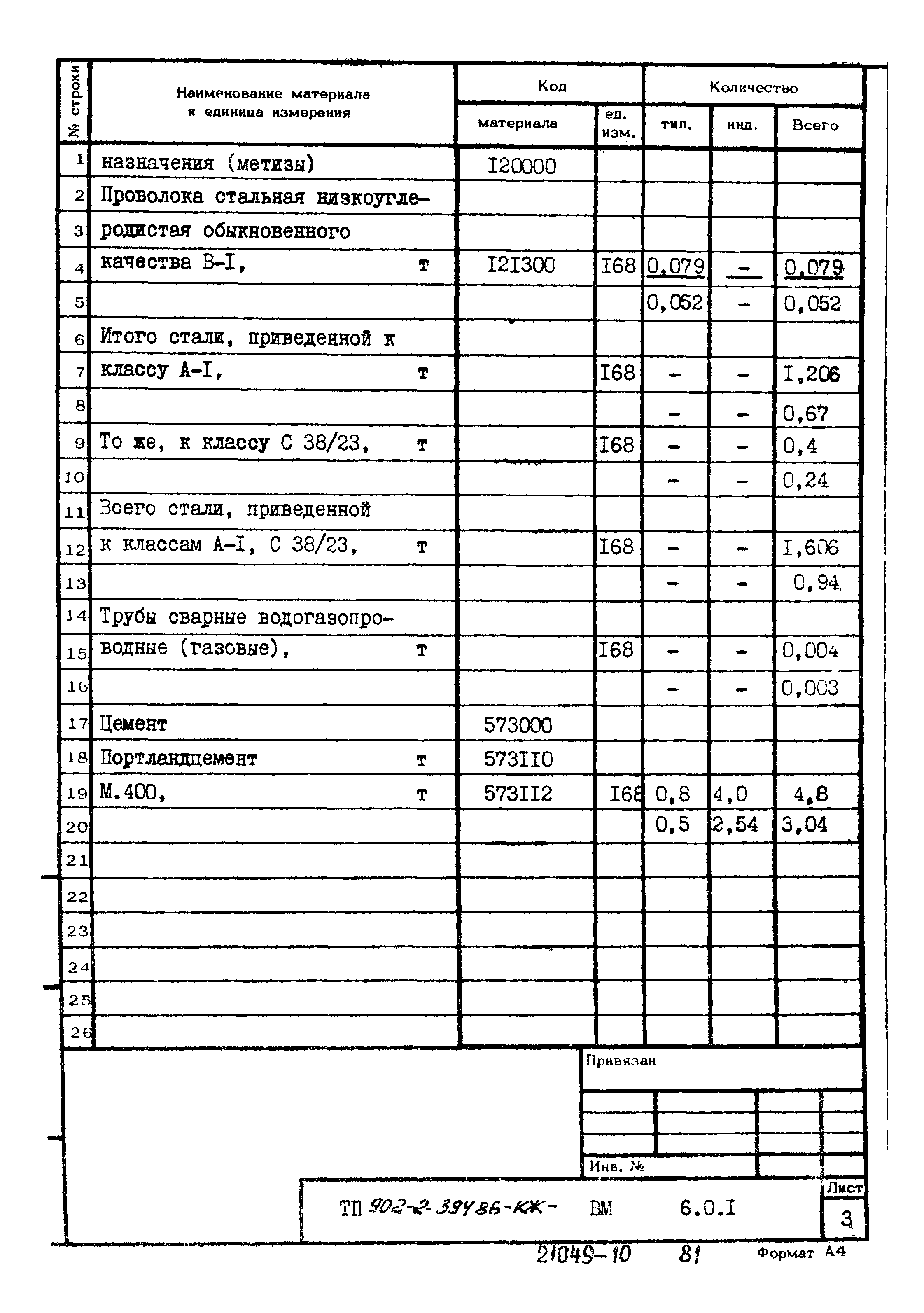 Типовой проект 902-2-394.86