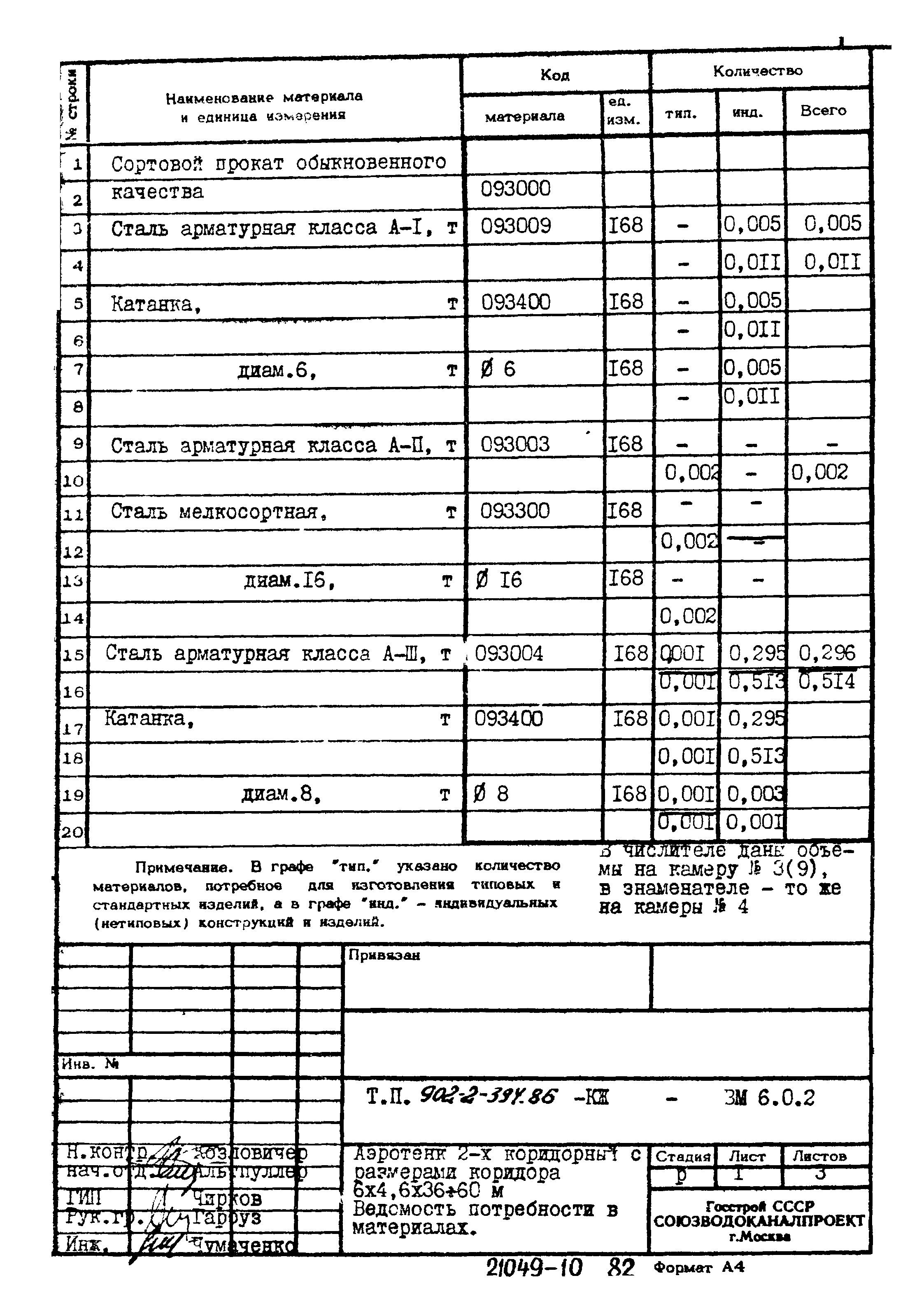 Типовой проект 902-2-394.86