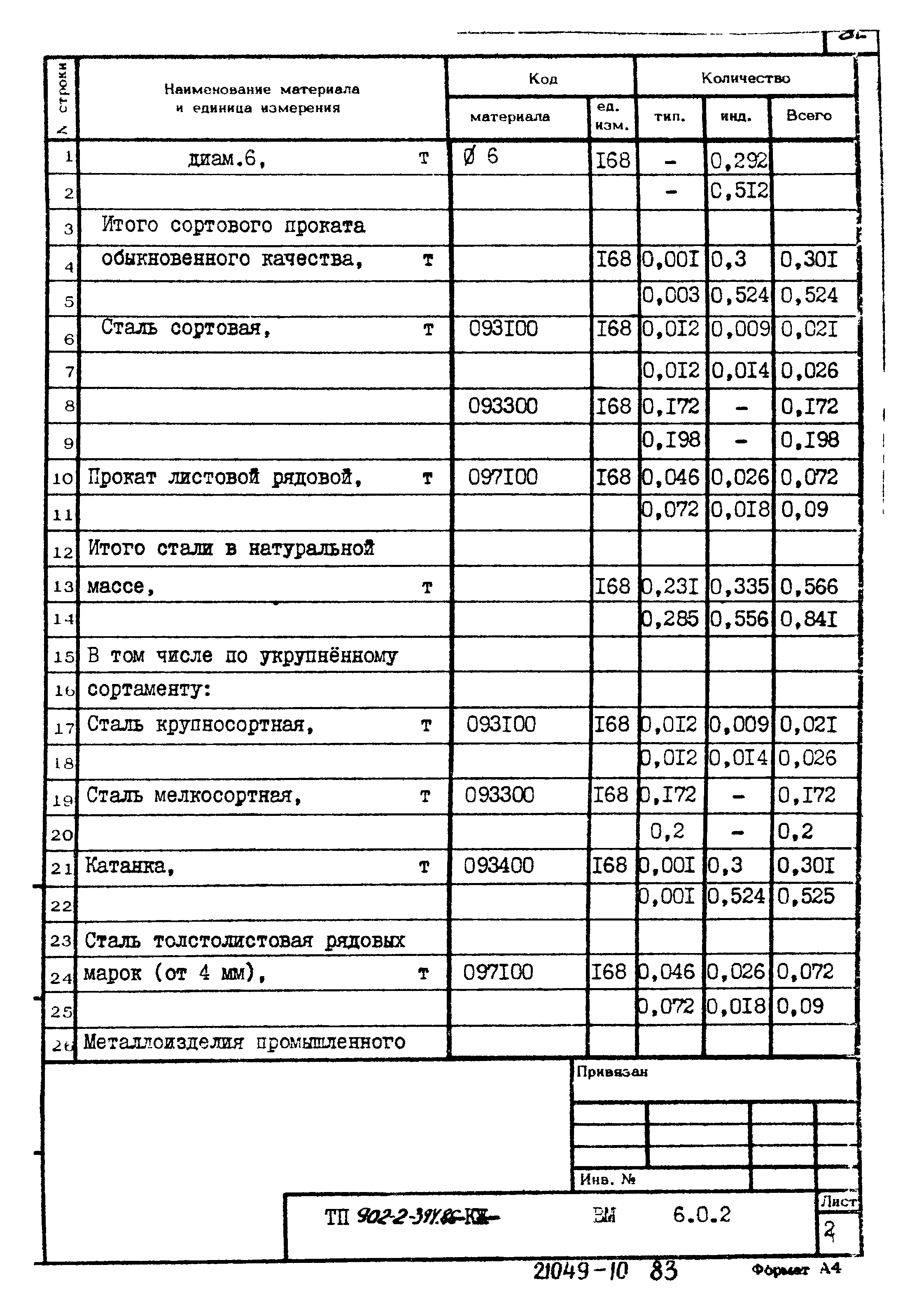 Типовой проект 902-2-394.86