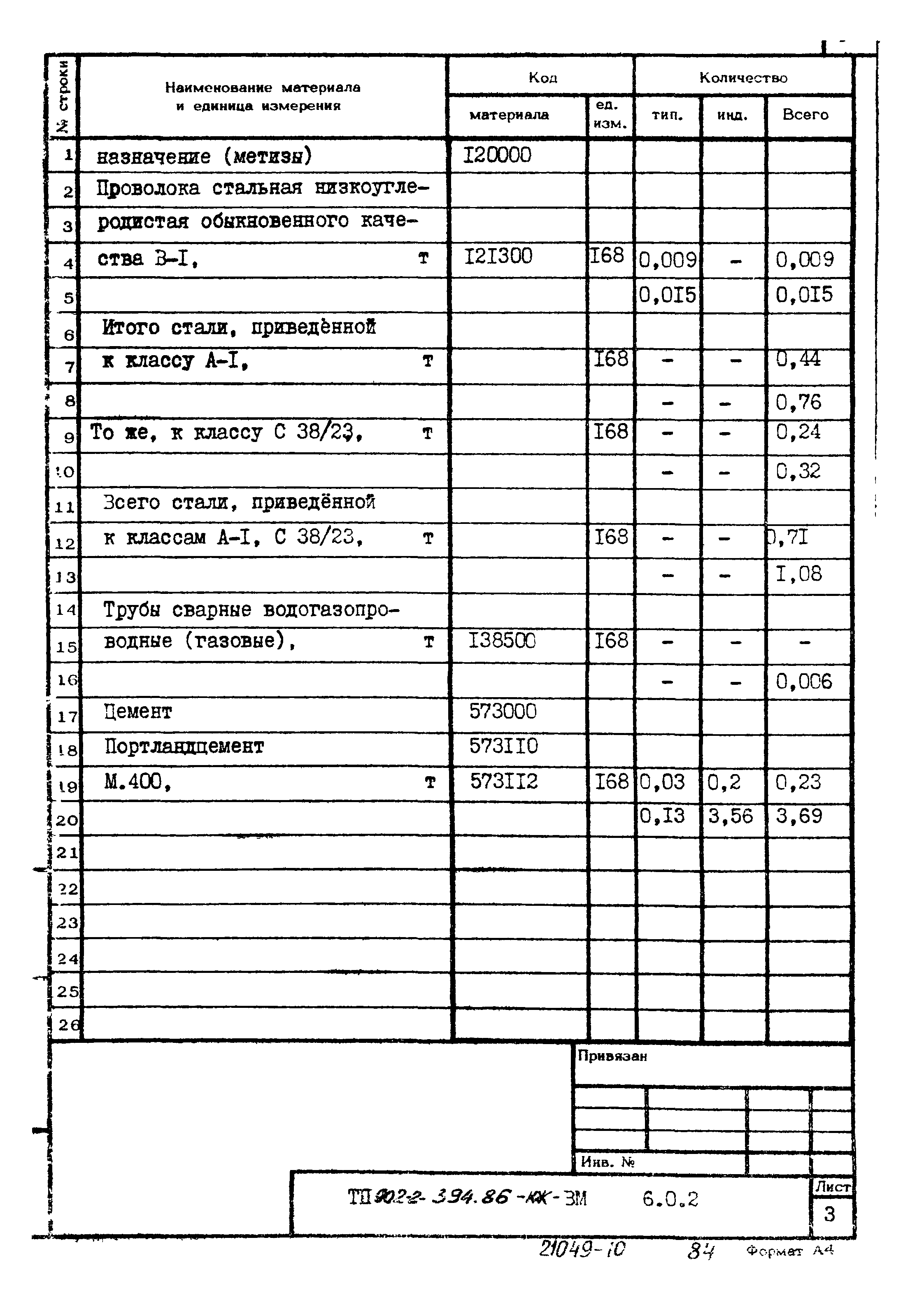 Типовой проект 902-2-394.86