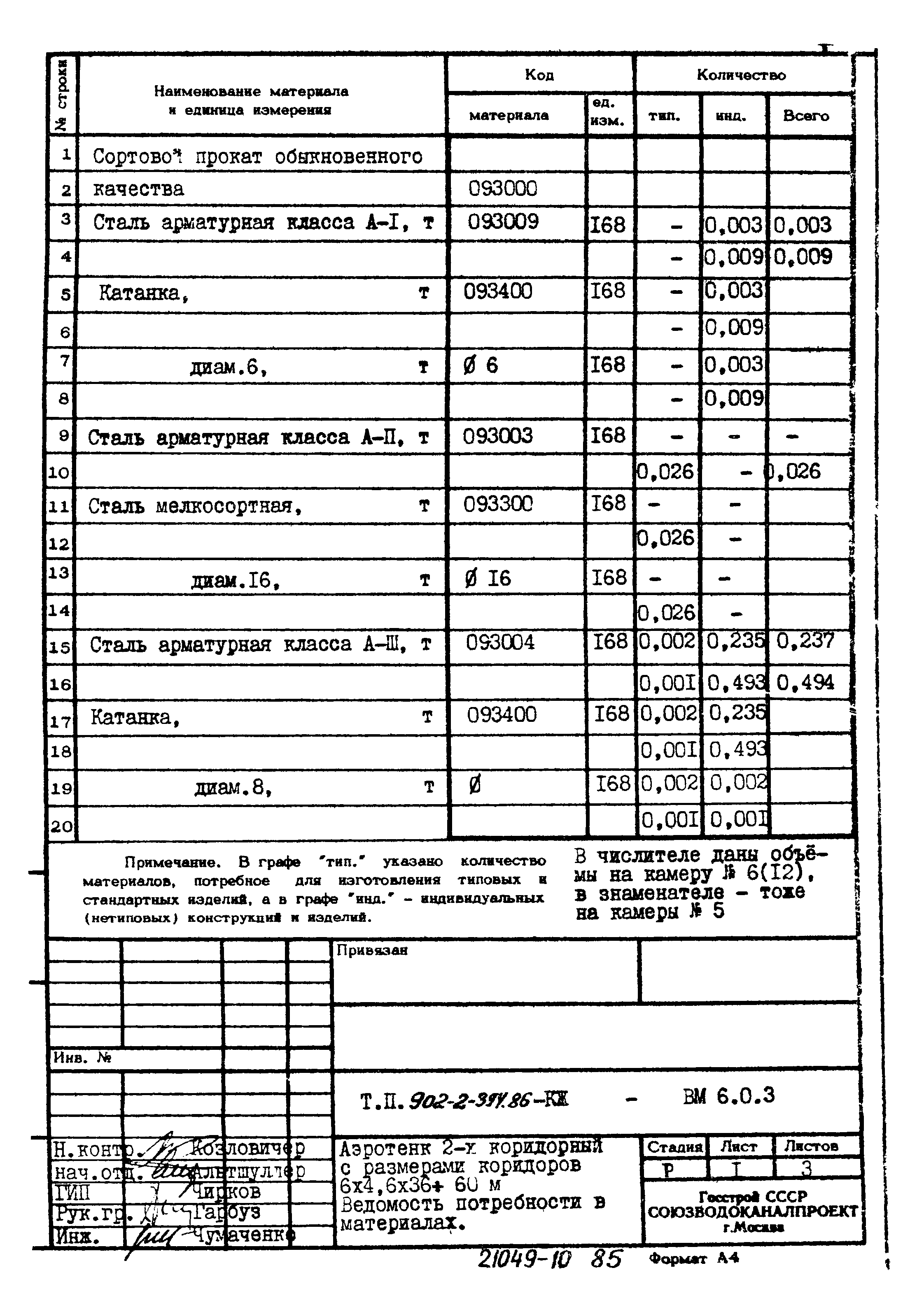 Типовой проект 902-2-394.86