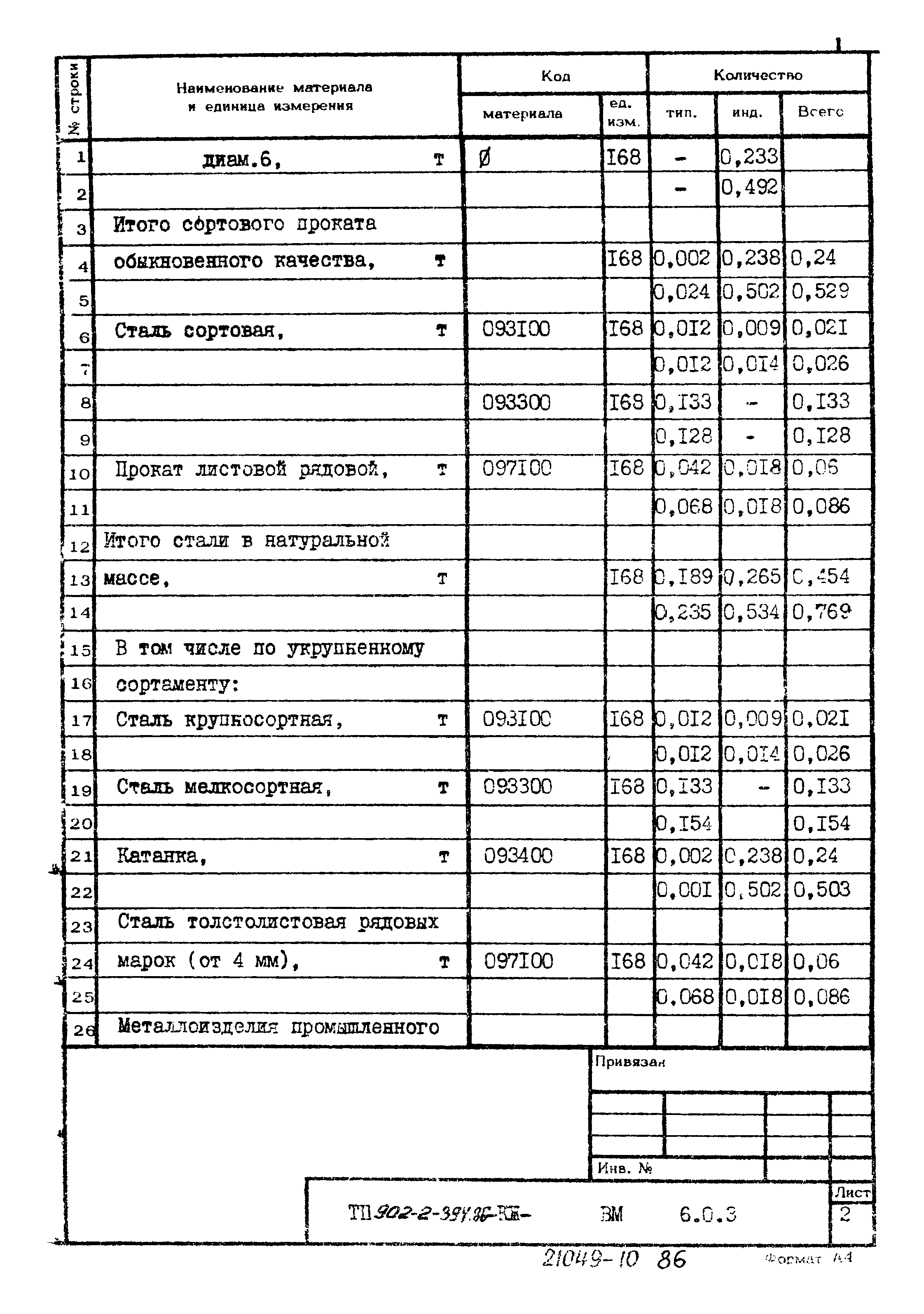 Типовой проект 902-2-394.86