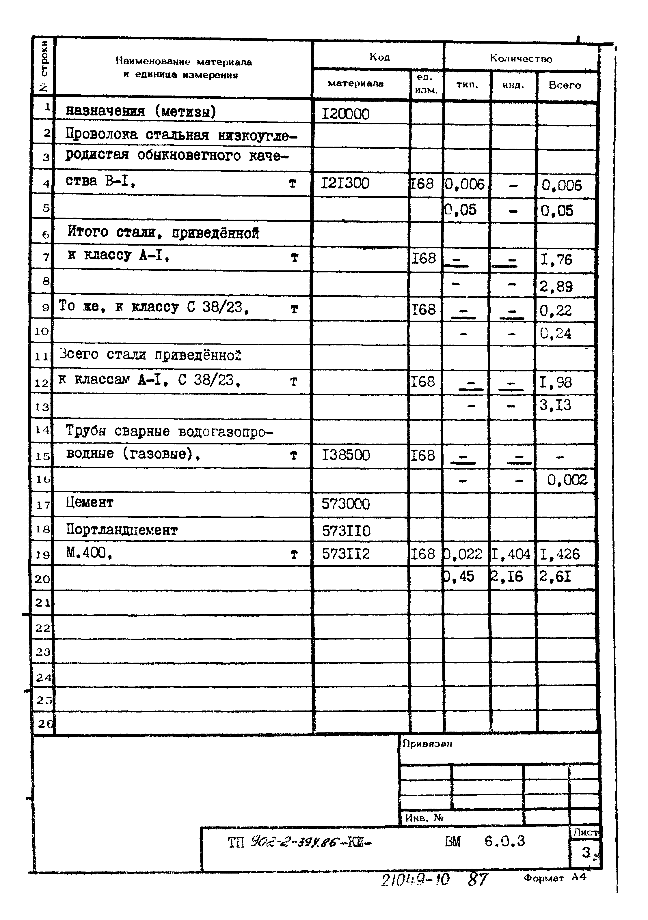 Типовой проект 902-2-394.86