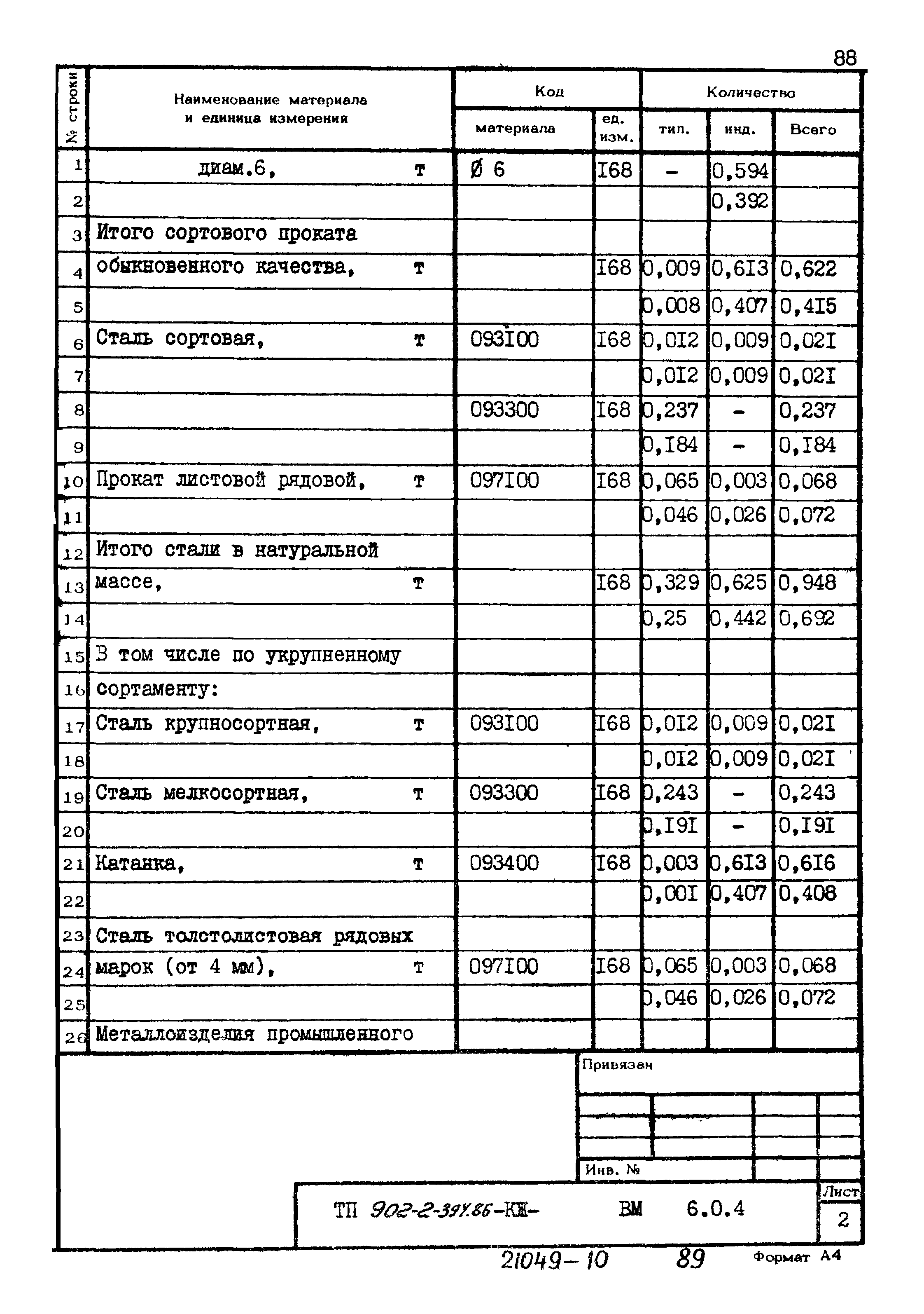 Типовой проект 902-2-394.86