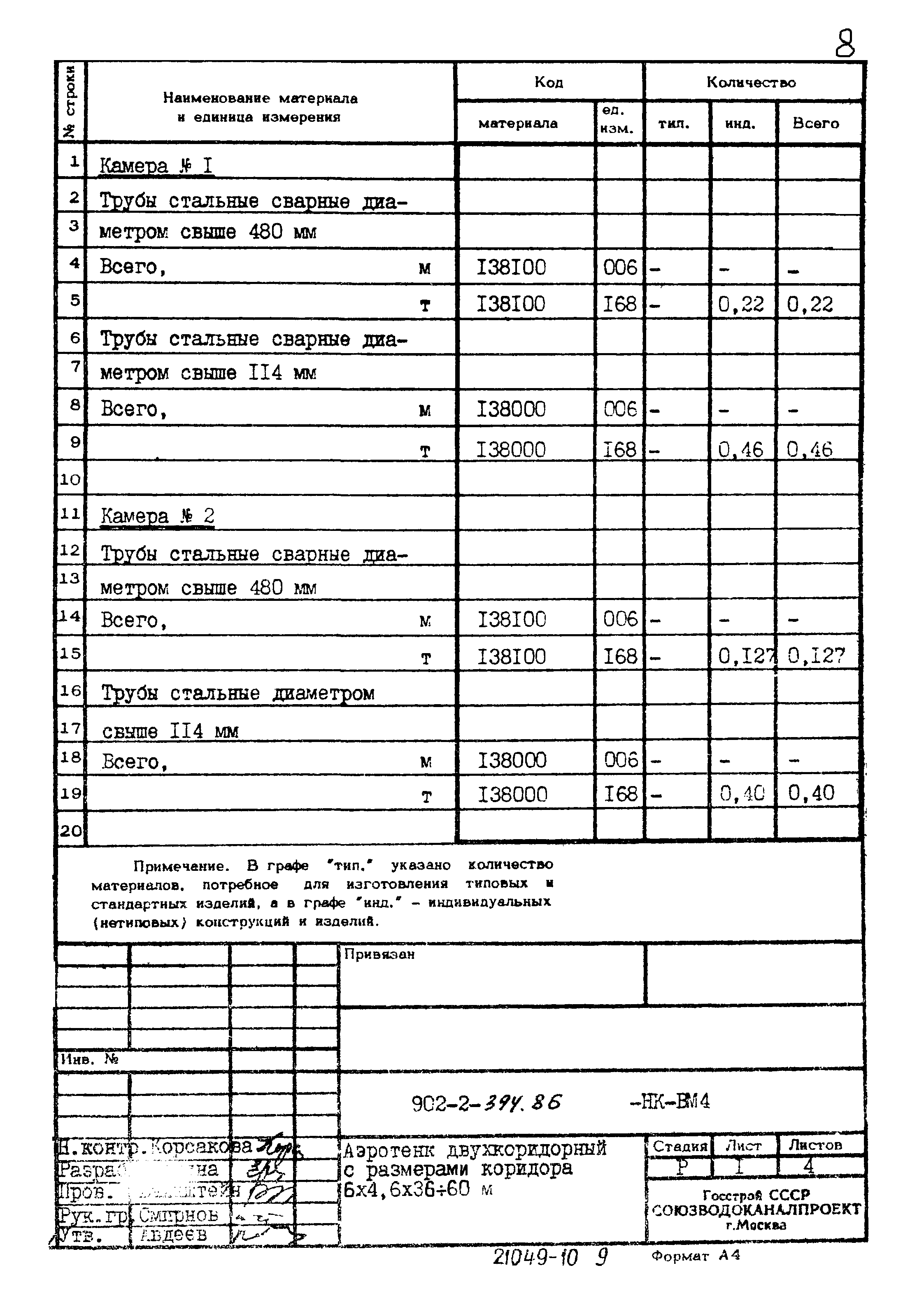 Типовой проект 902-2-394.86