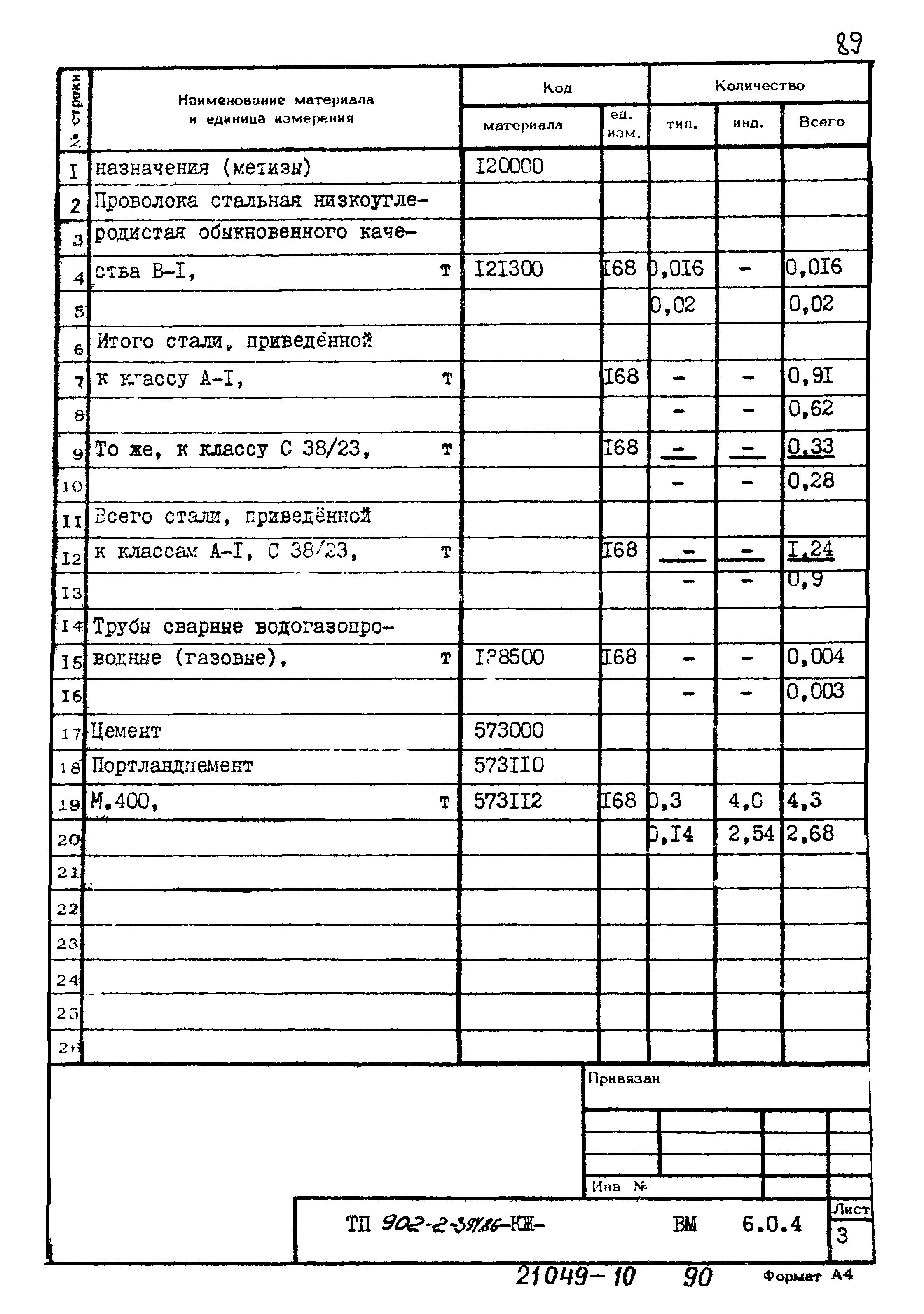 Типовой проект 902-2-394.86