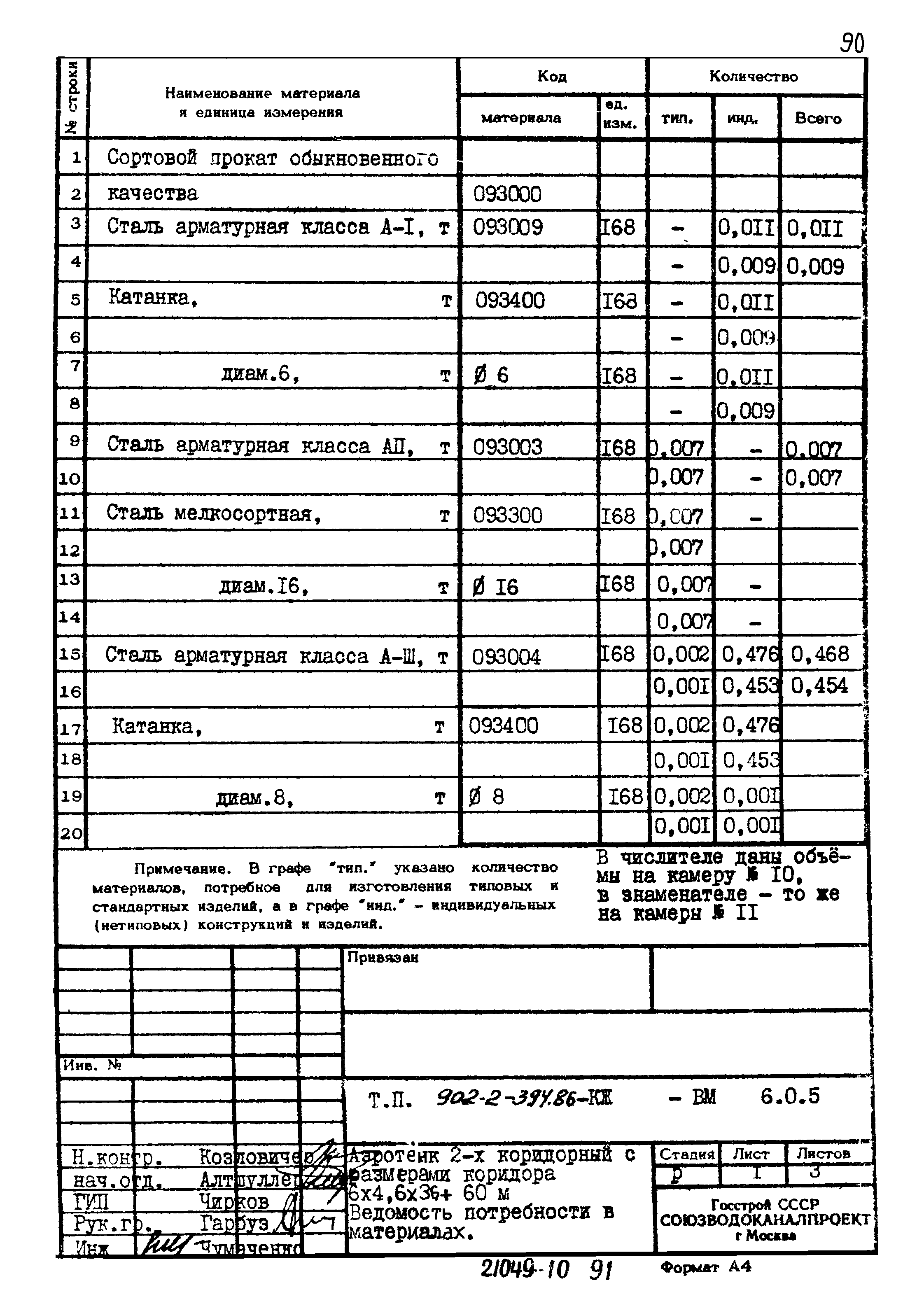 Типовой проект 902-2-394.86