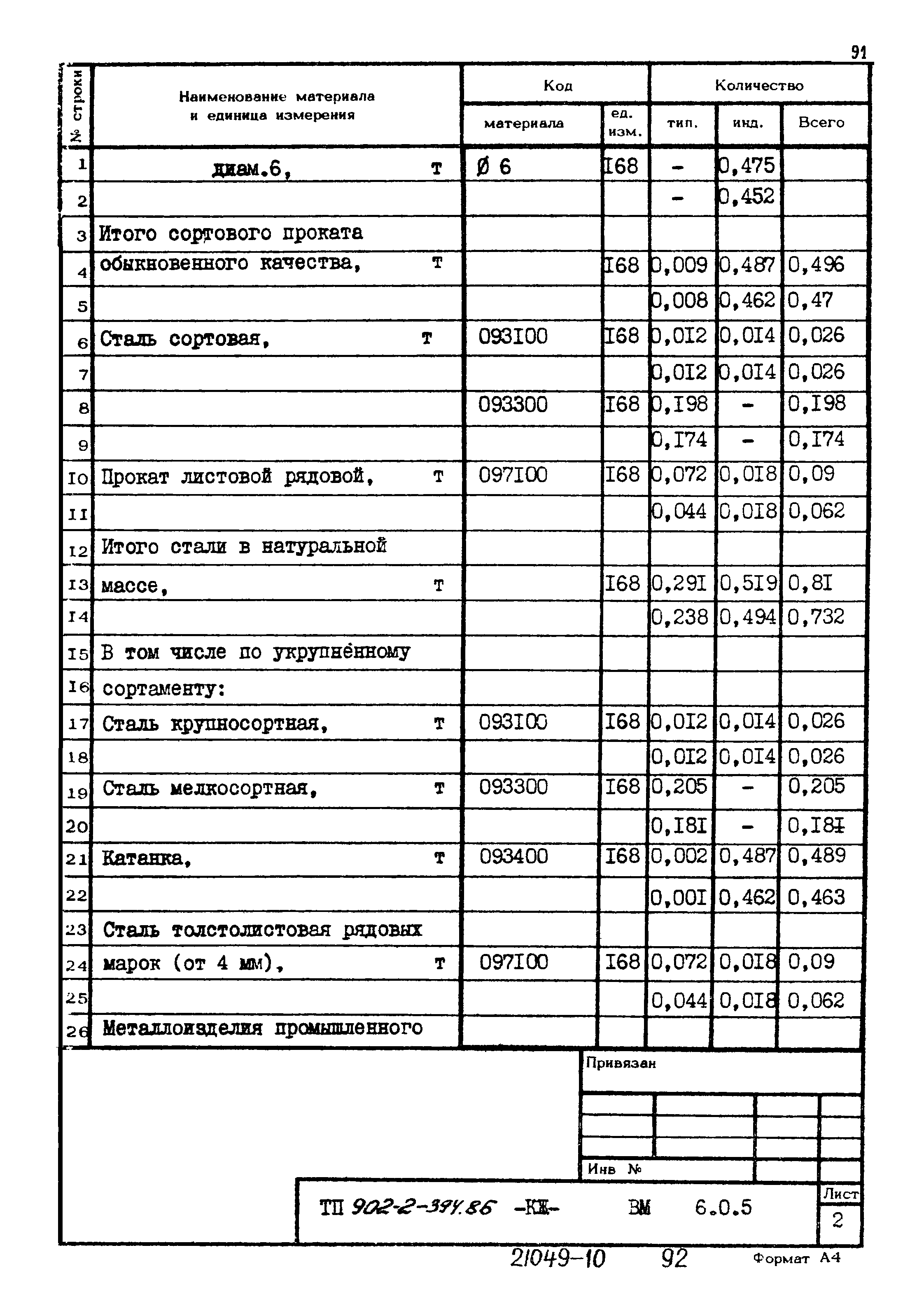 Типовой проект 902-2-394.86