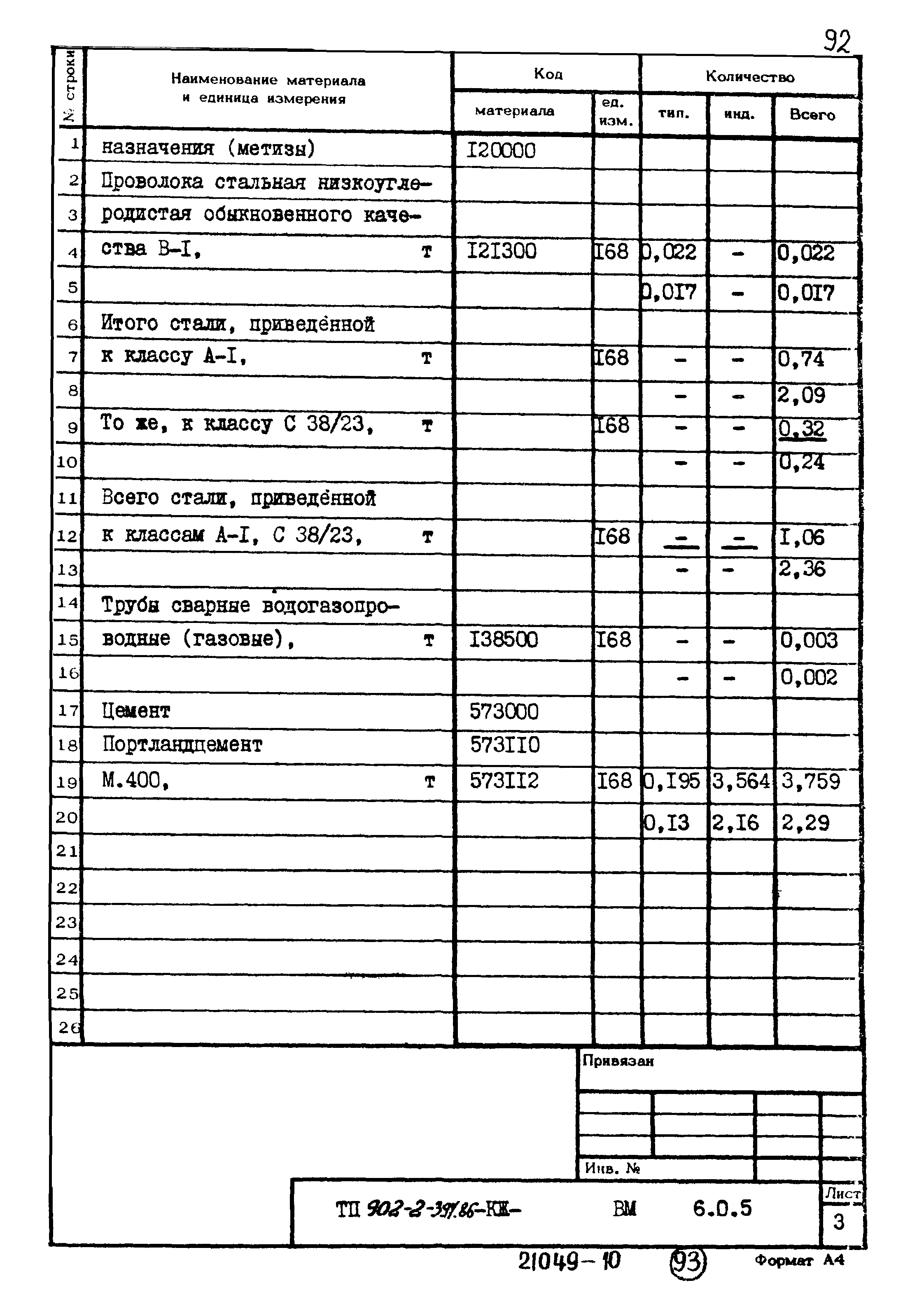 Типовой проект 902-2-394.86