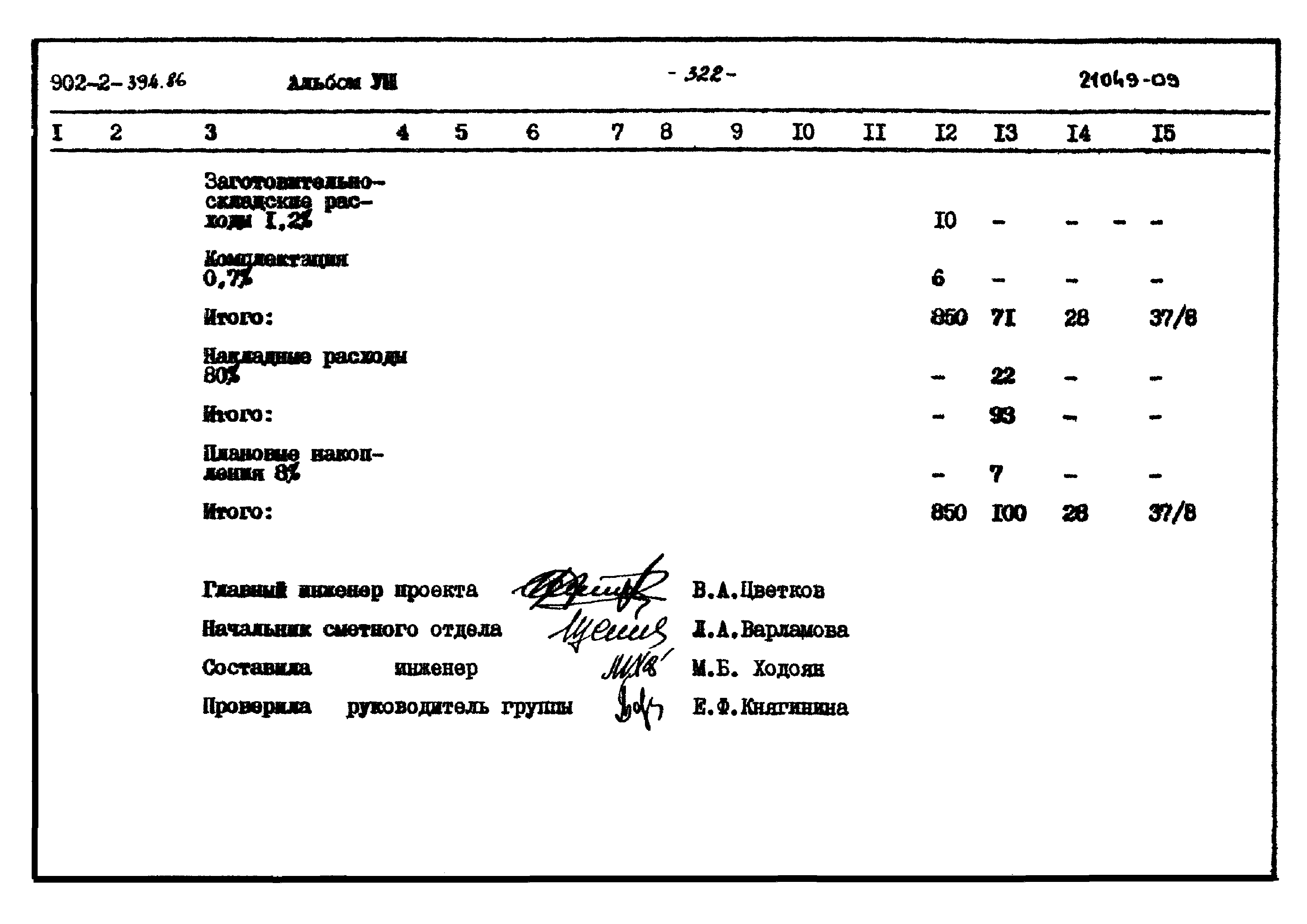 Типовой проект 902-2-394.86