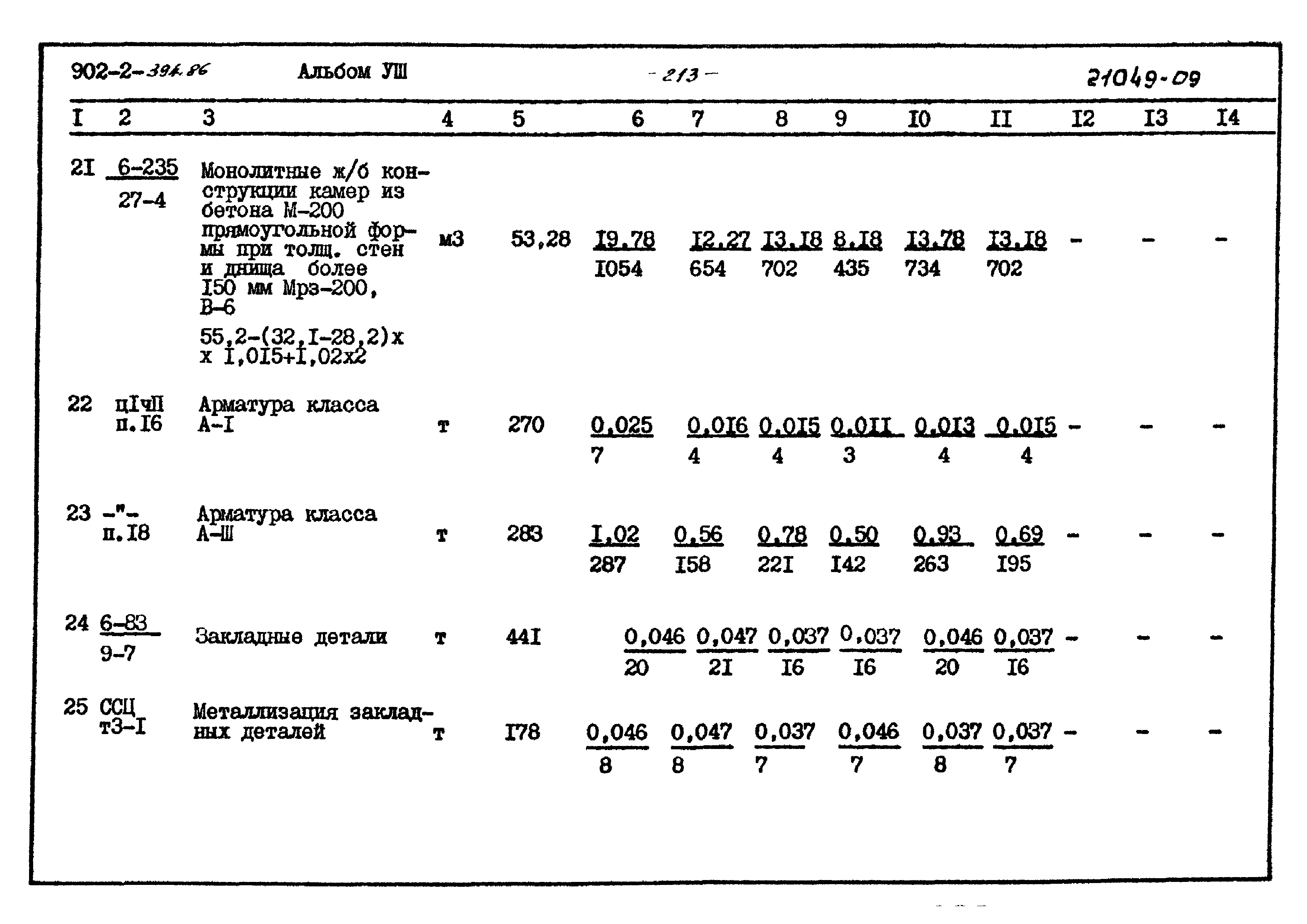 Типовой проект 902-2-394.86