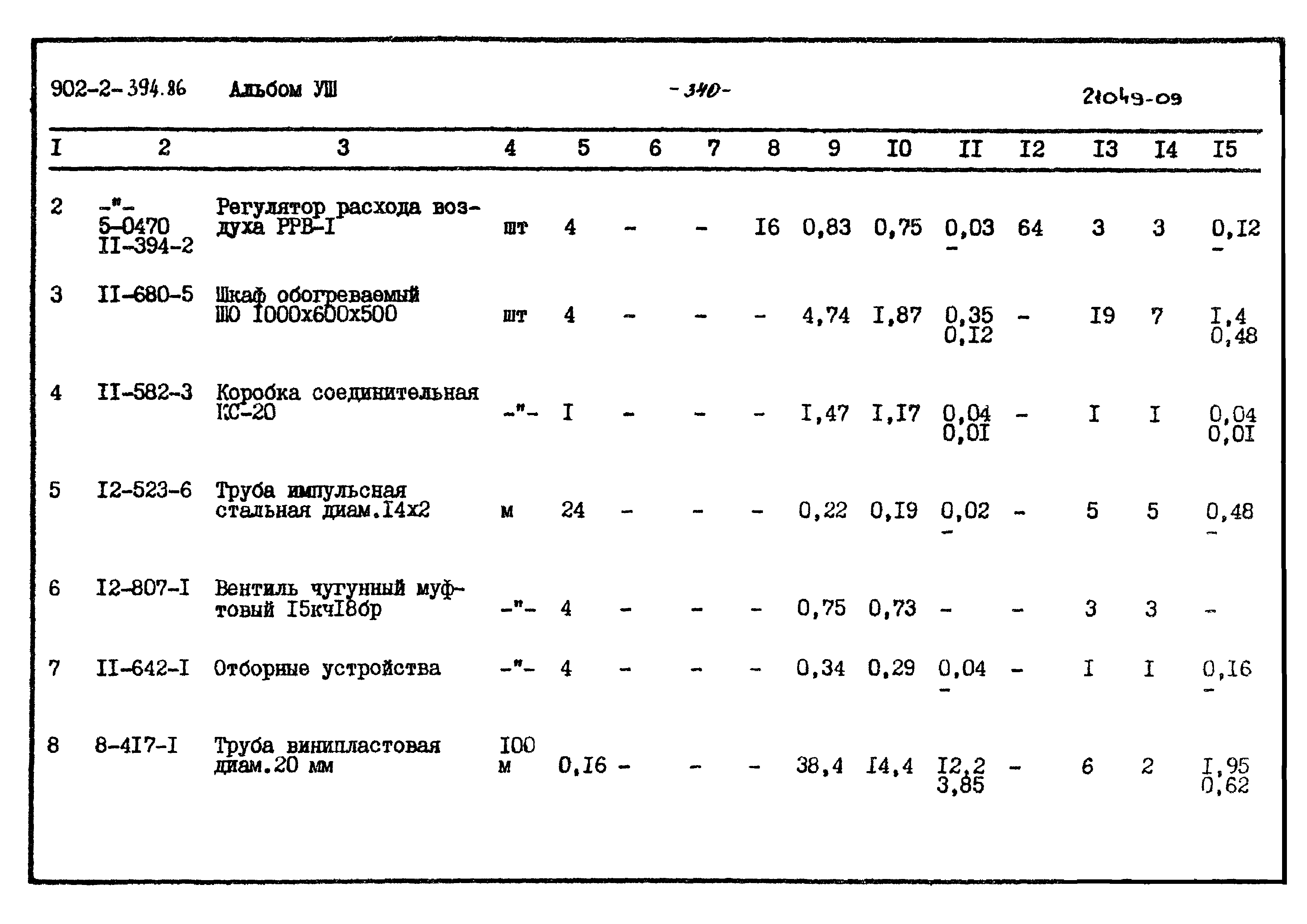 Типовой проект 902-2-394.86