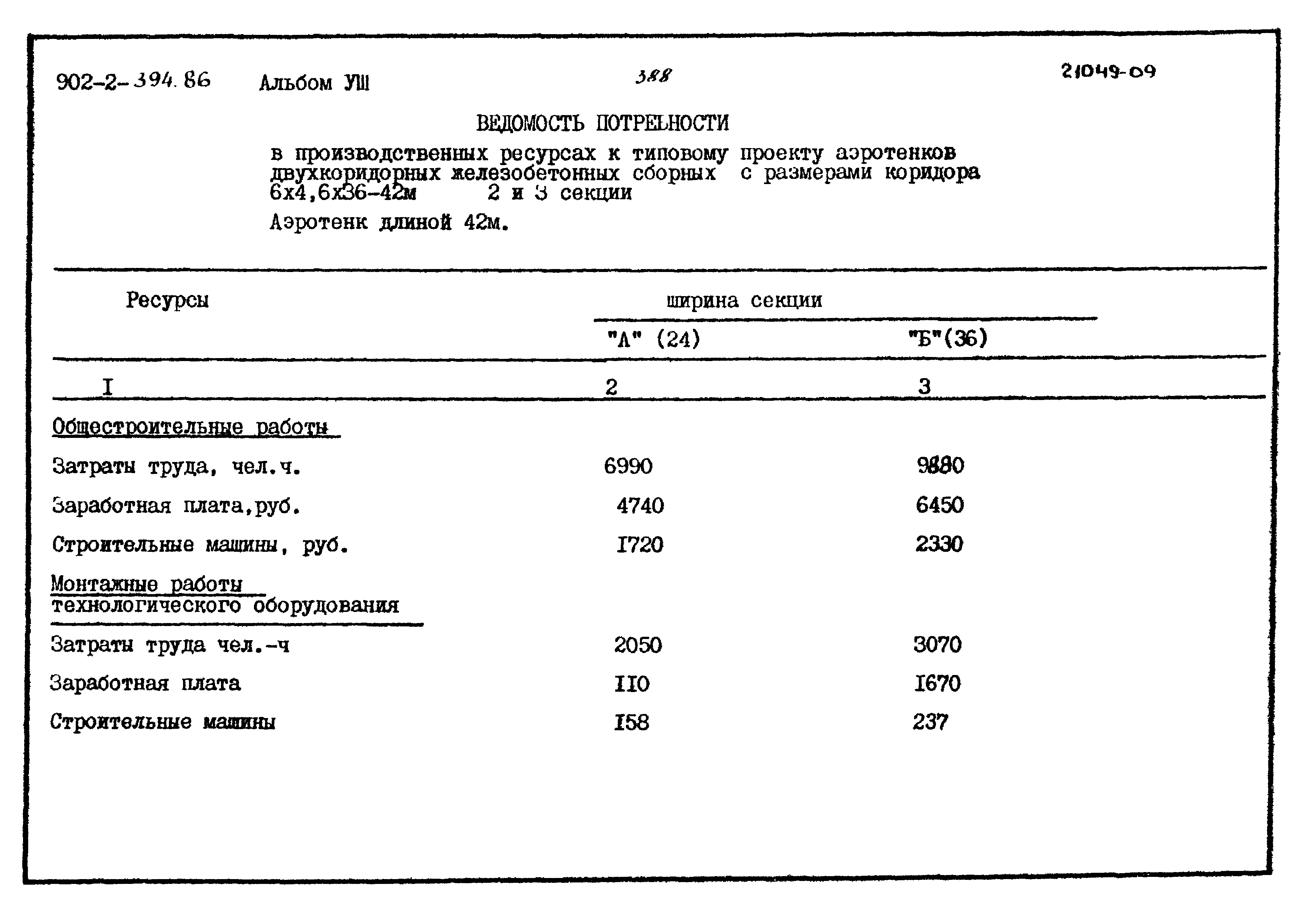 Типовой проект 902-2-394.86