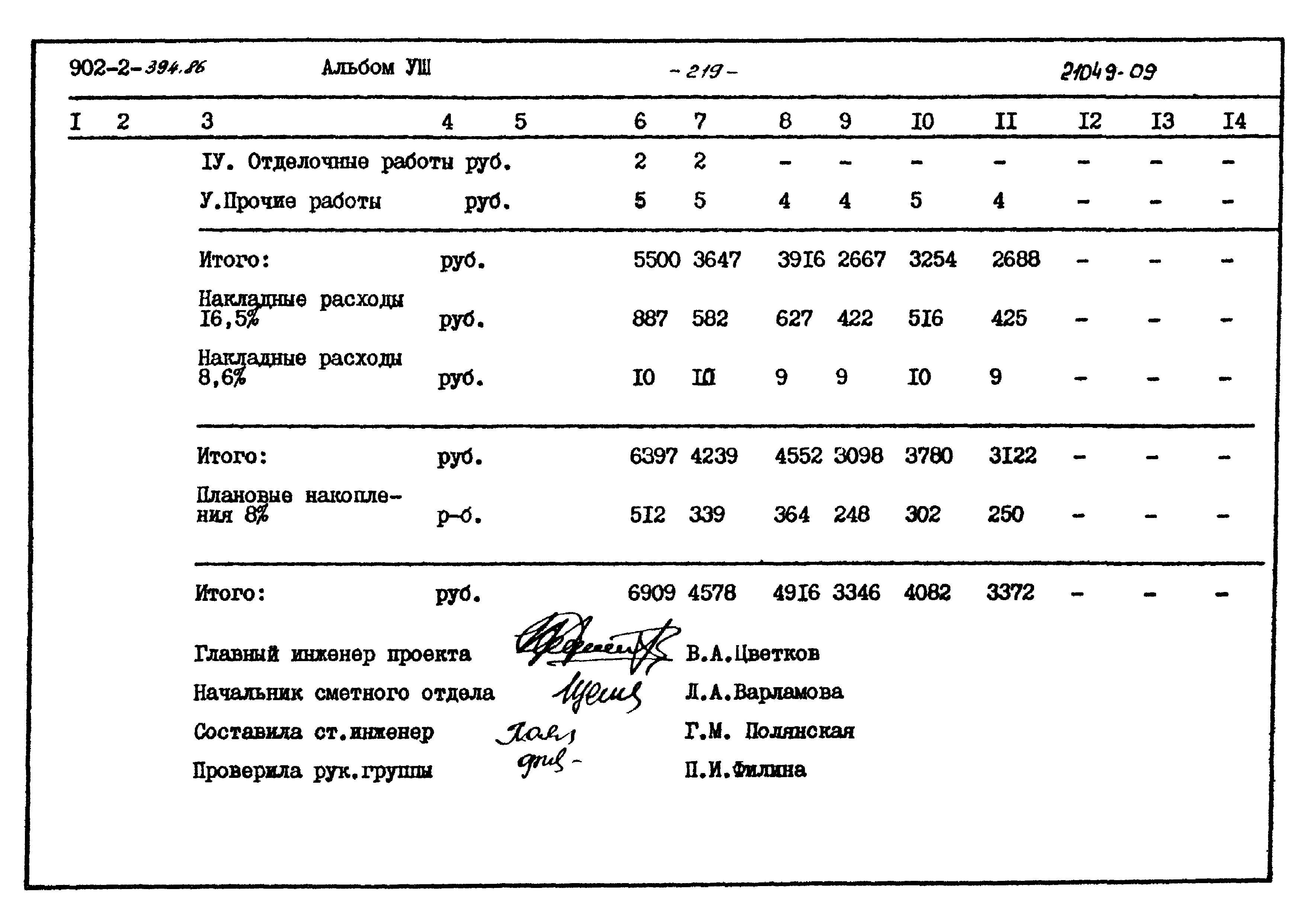 Типовой проект 902-2-394.86