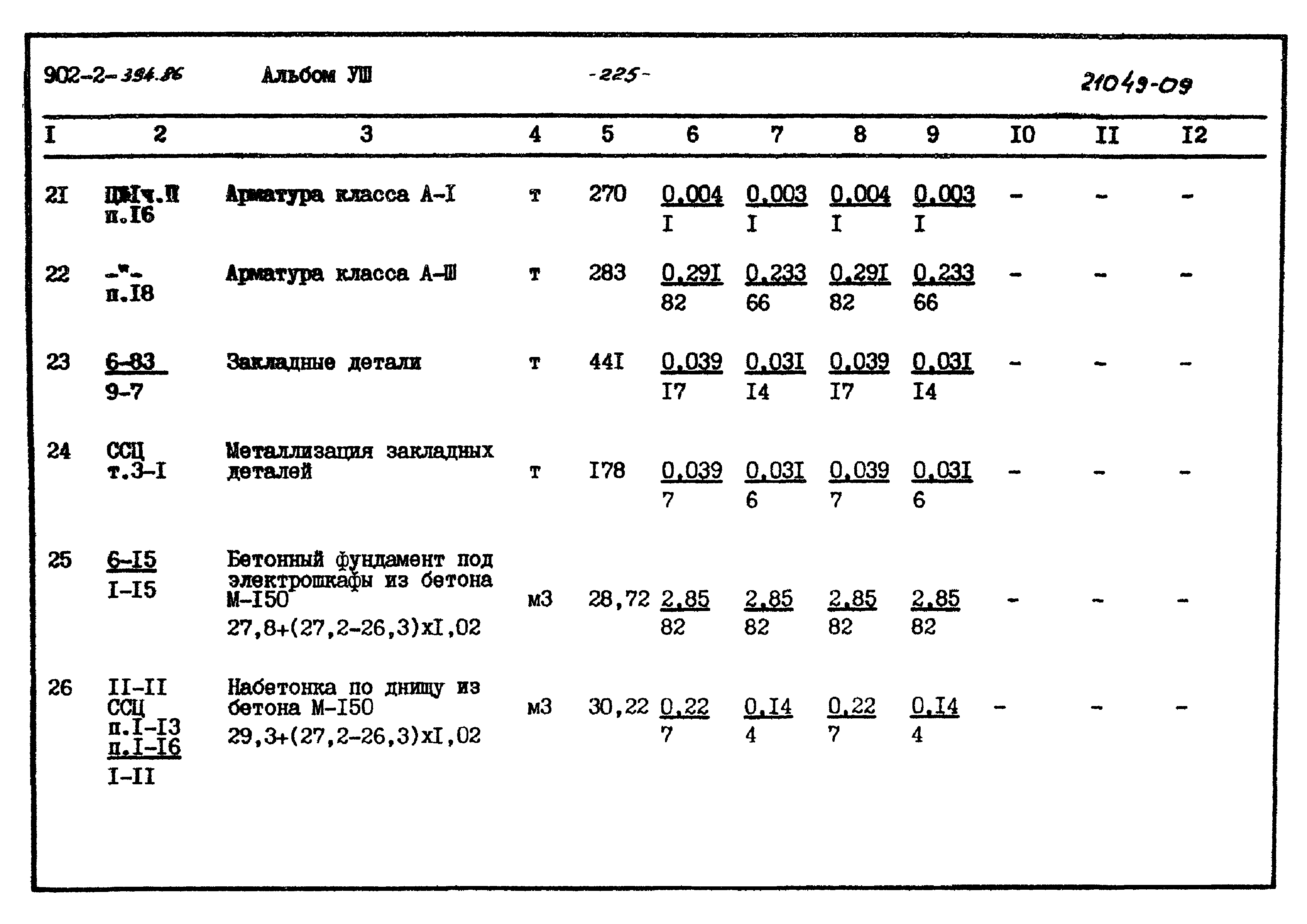 Типовой проект 902-2-394.86