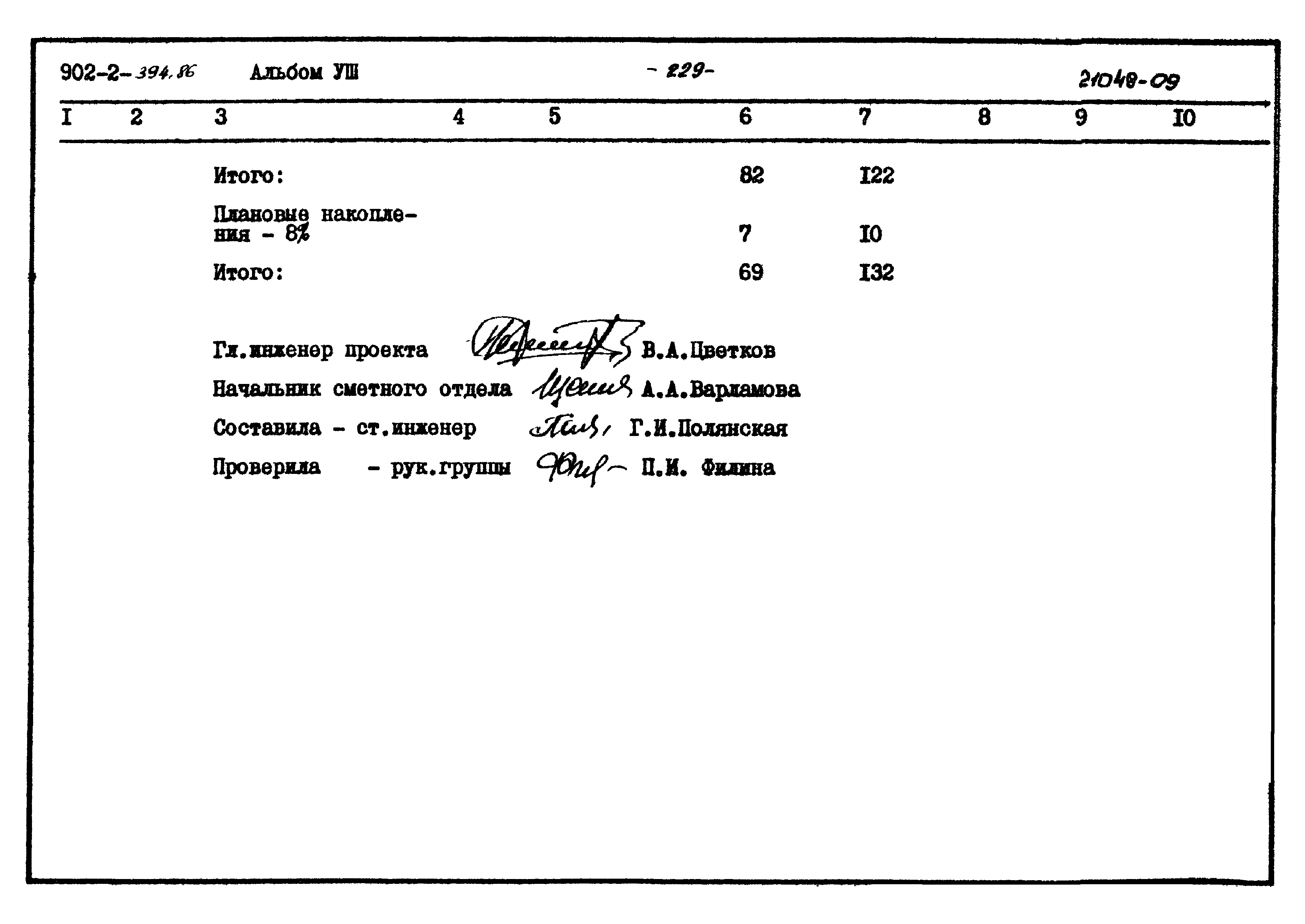 Типовой проект 902-2-394.86