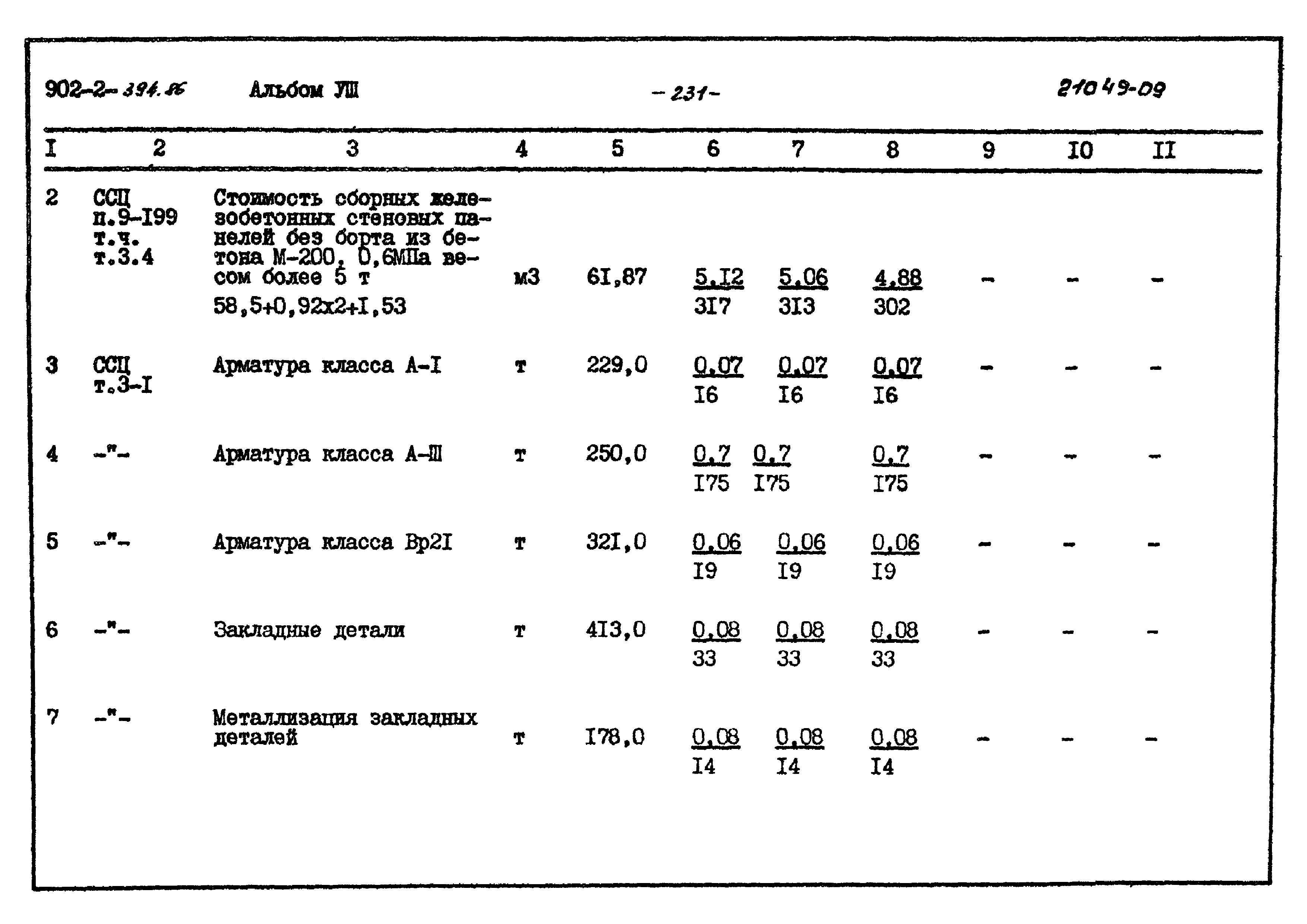 Типовой проект 902-2-394.86