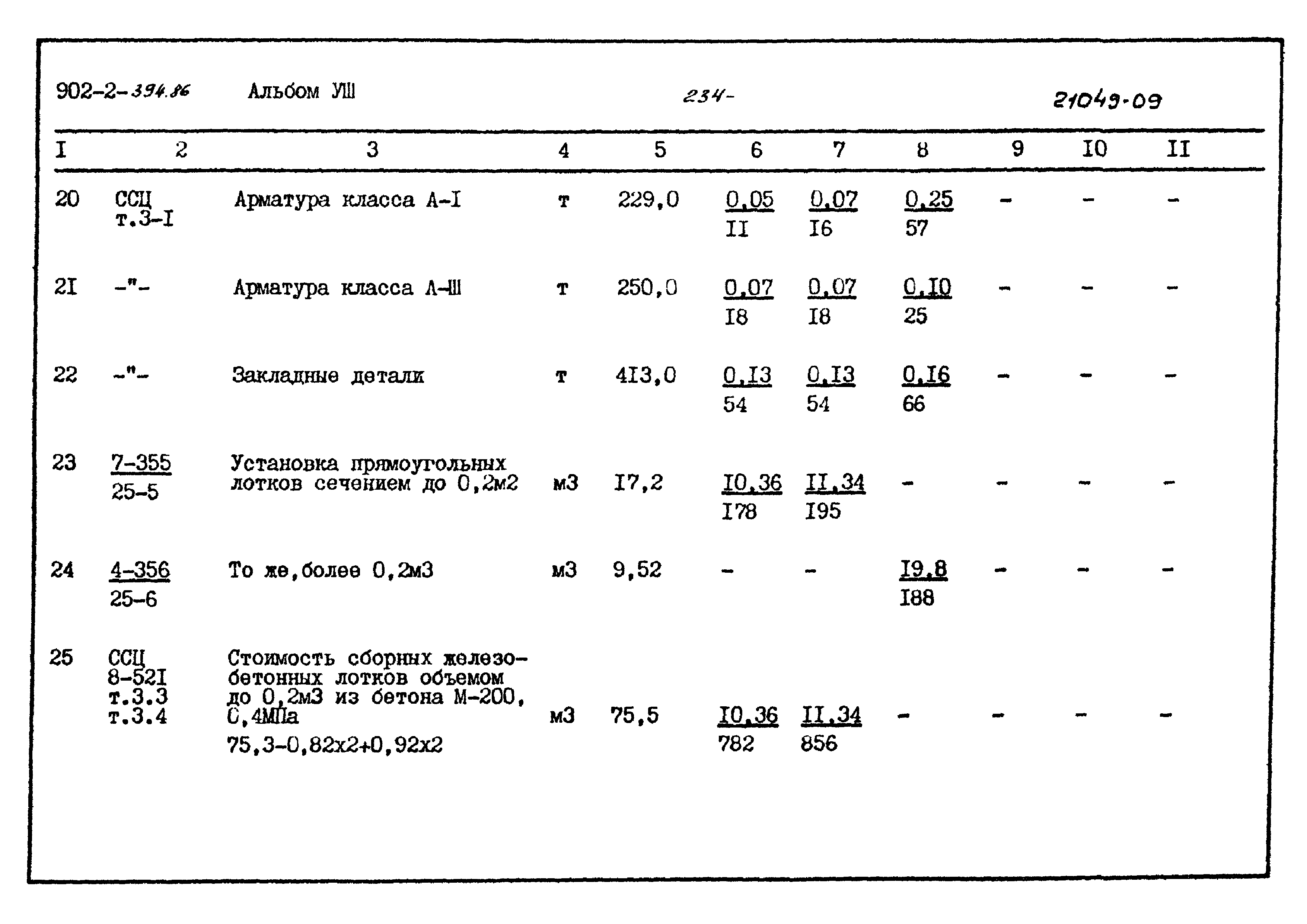 Типовой проект 902-2-394.86