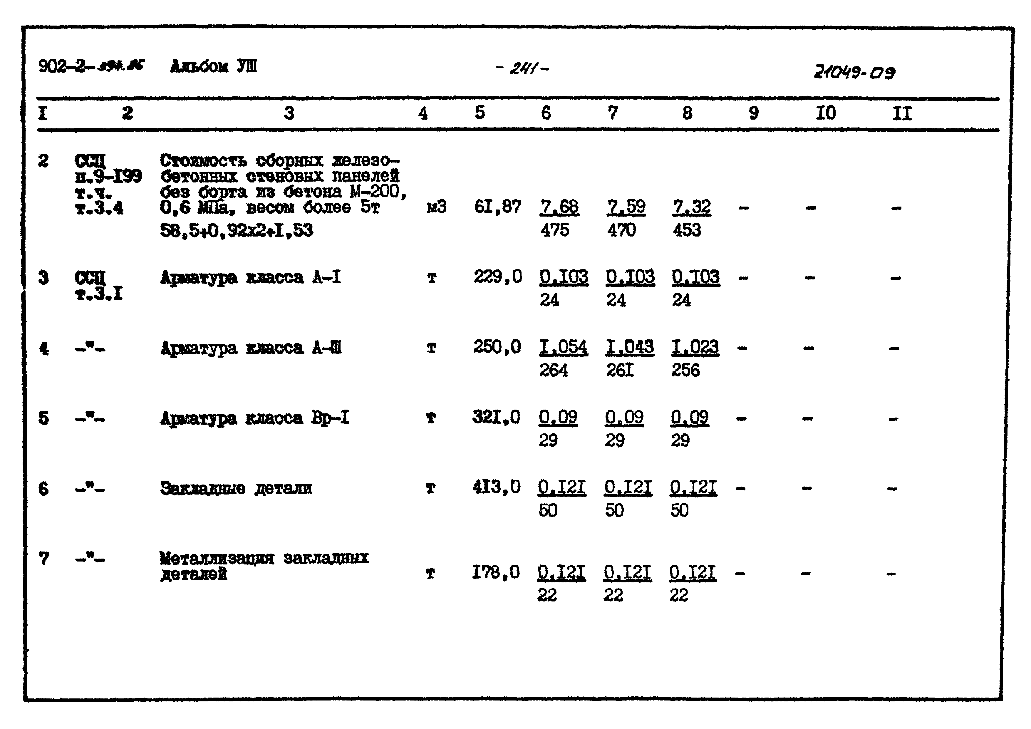 Типовой проект 902-2-394.86