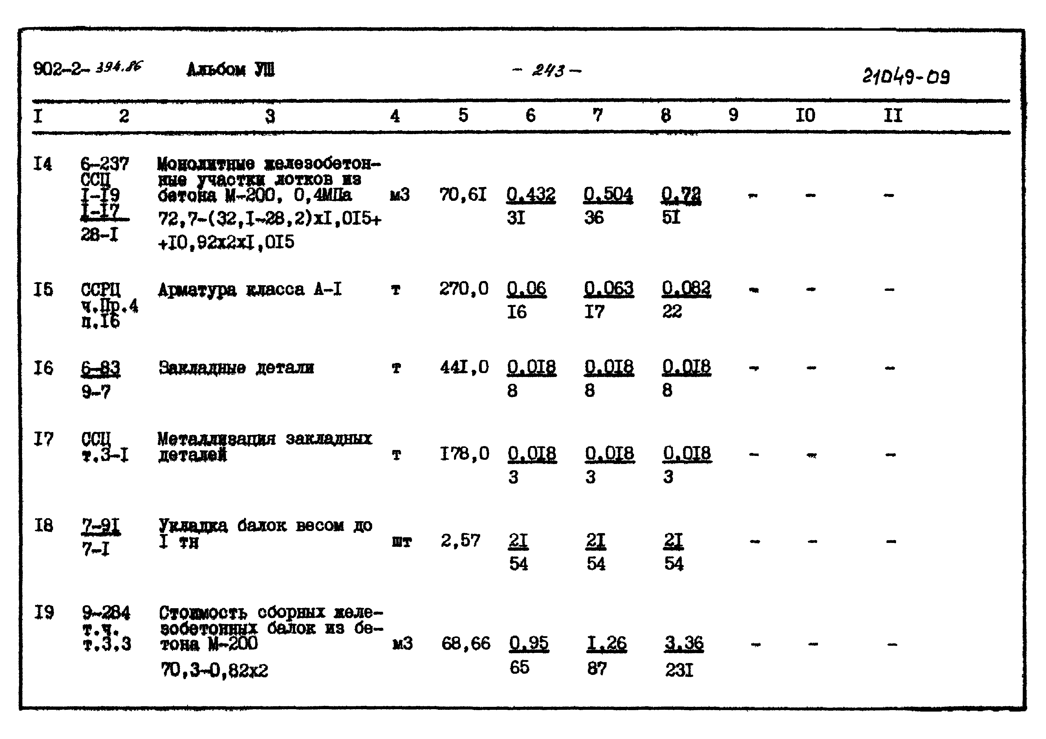 Типовой проект 902-2-394.86