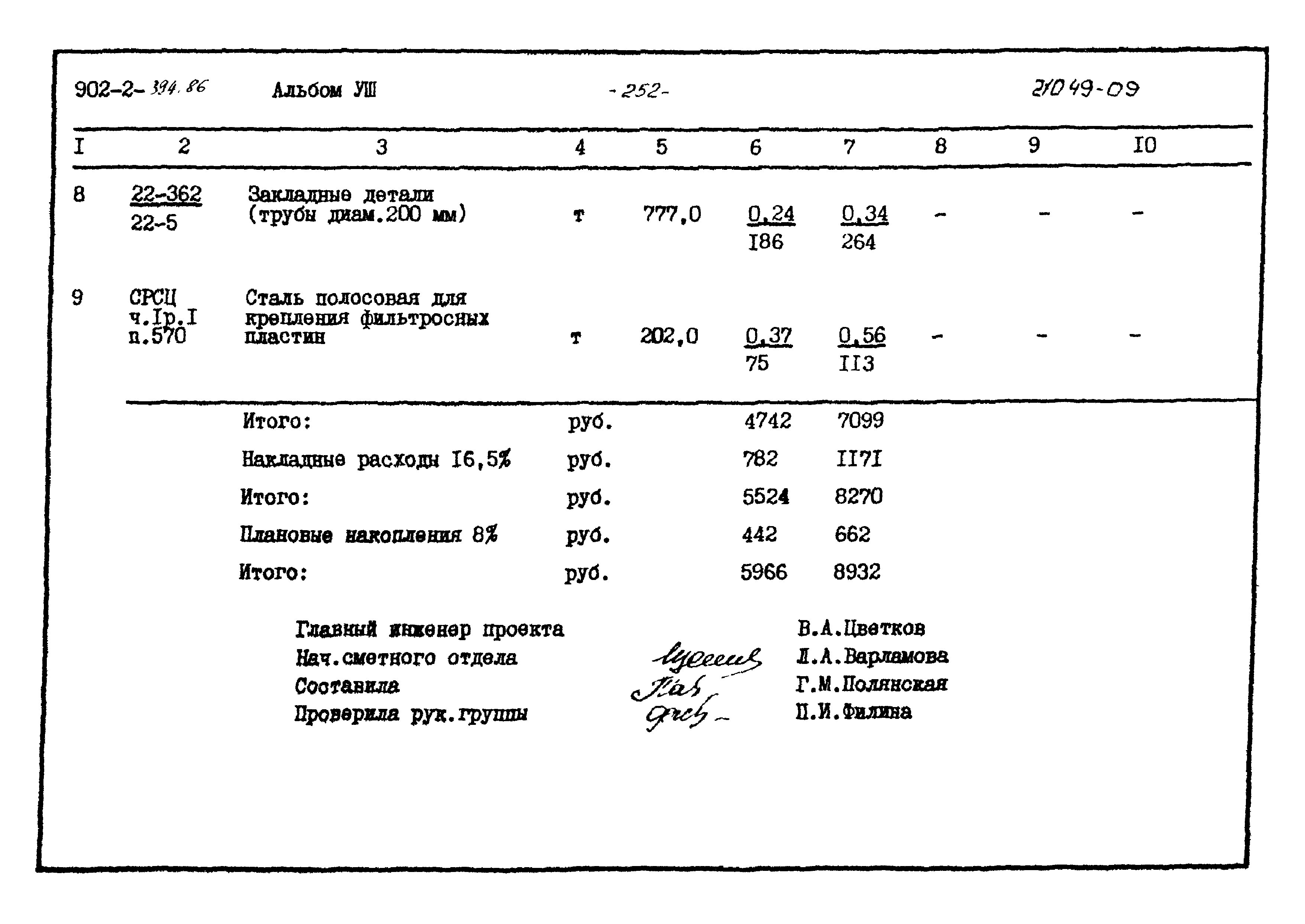 Типовой проект 902-2-394.86