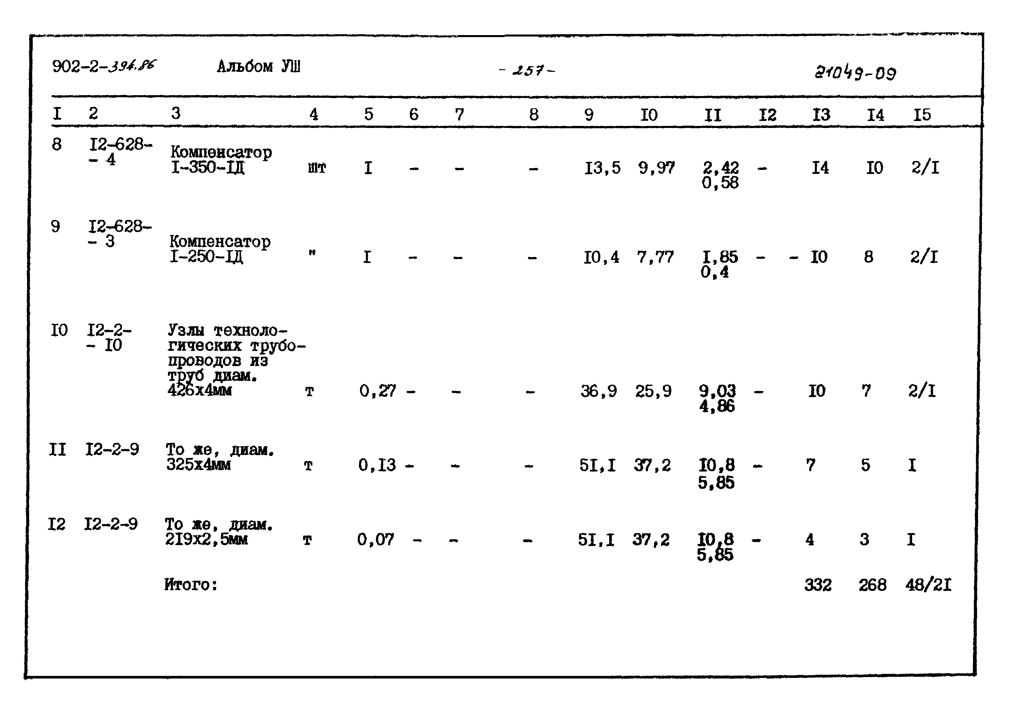 Типовой проект 902-2-394.86