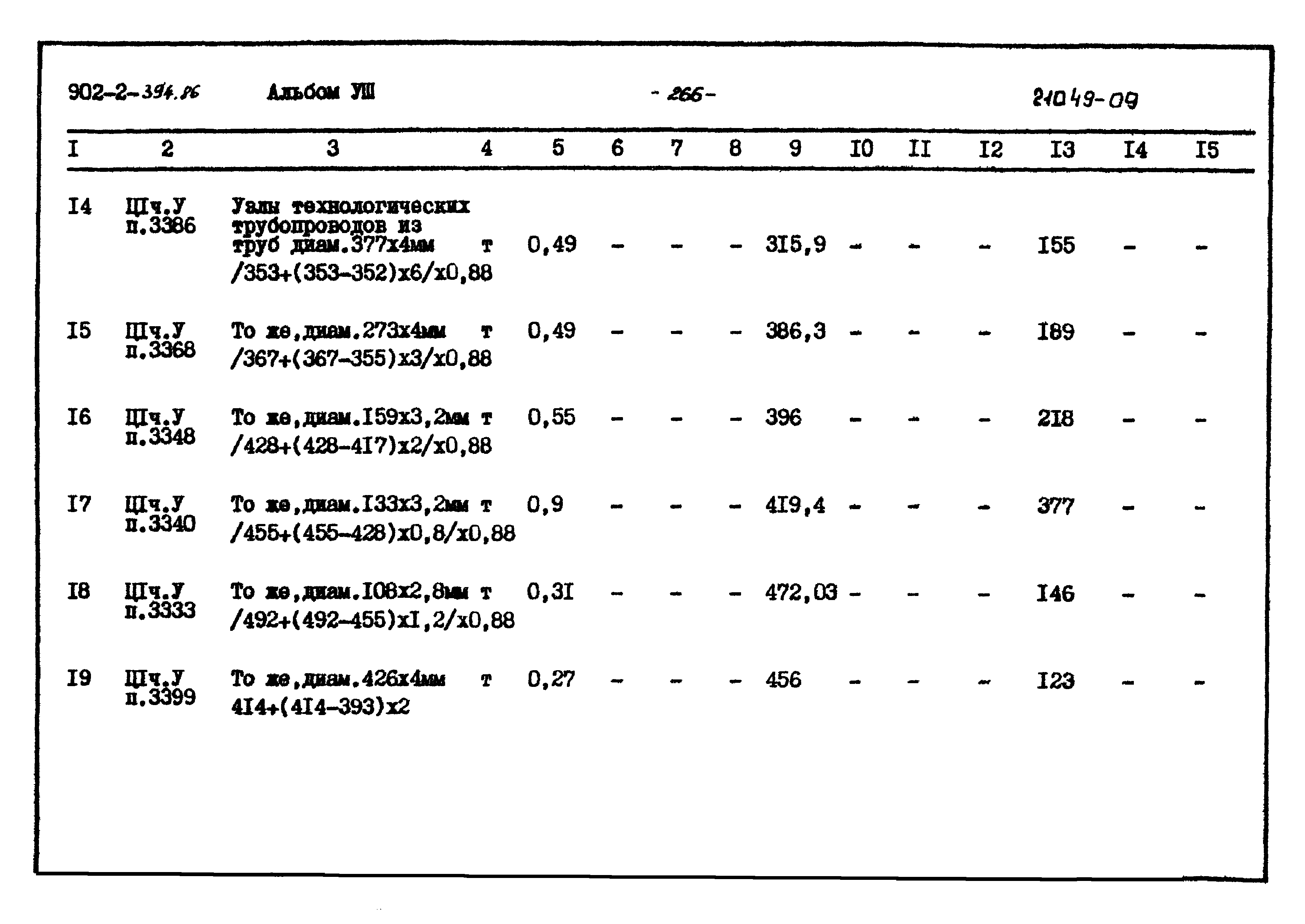 Типовой проект 902-2-394.86