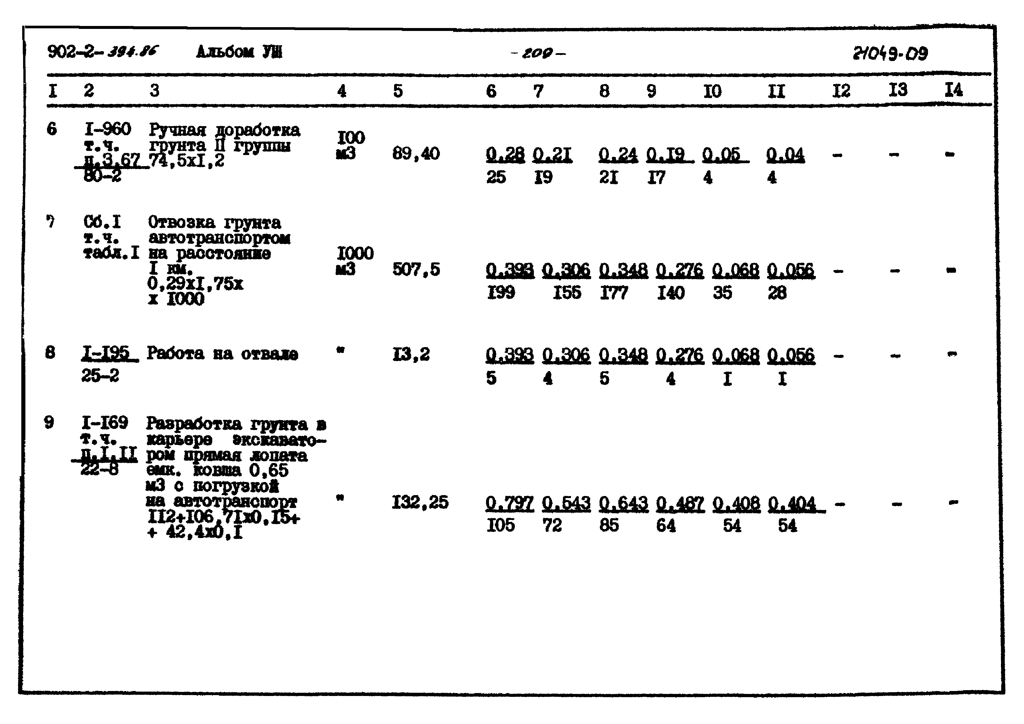 Типовой проект 902-2-394.86