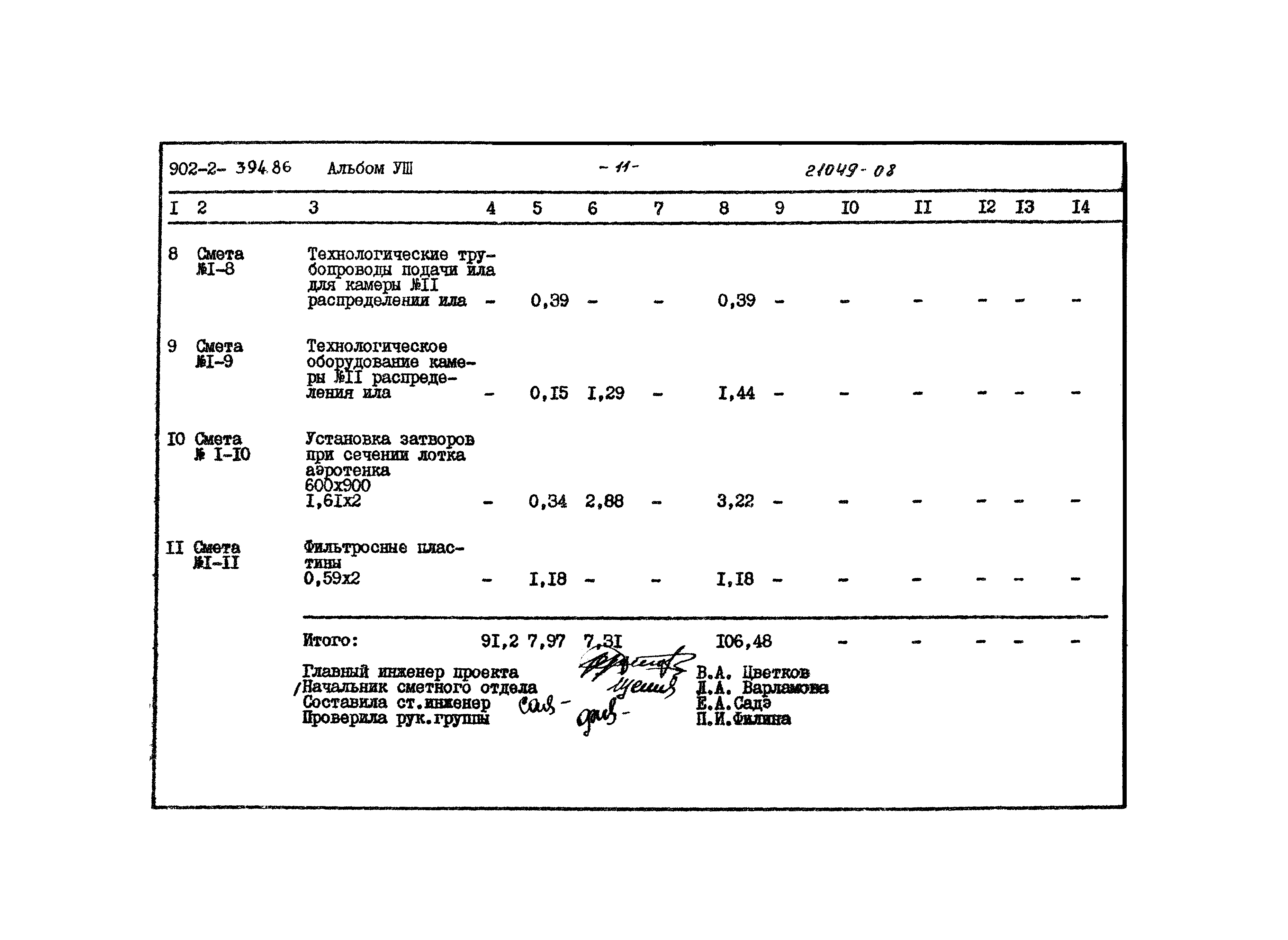 Типовой проект 902-2-394.86