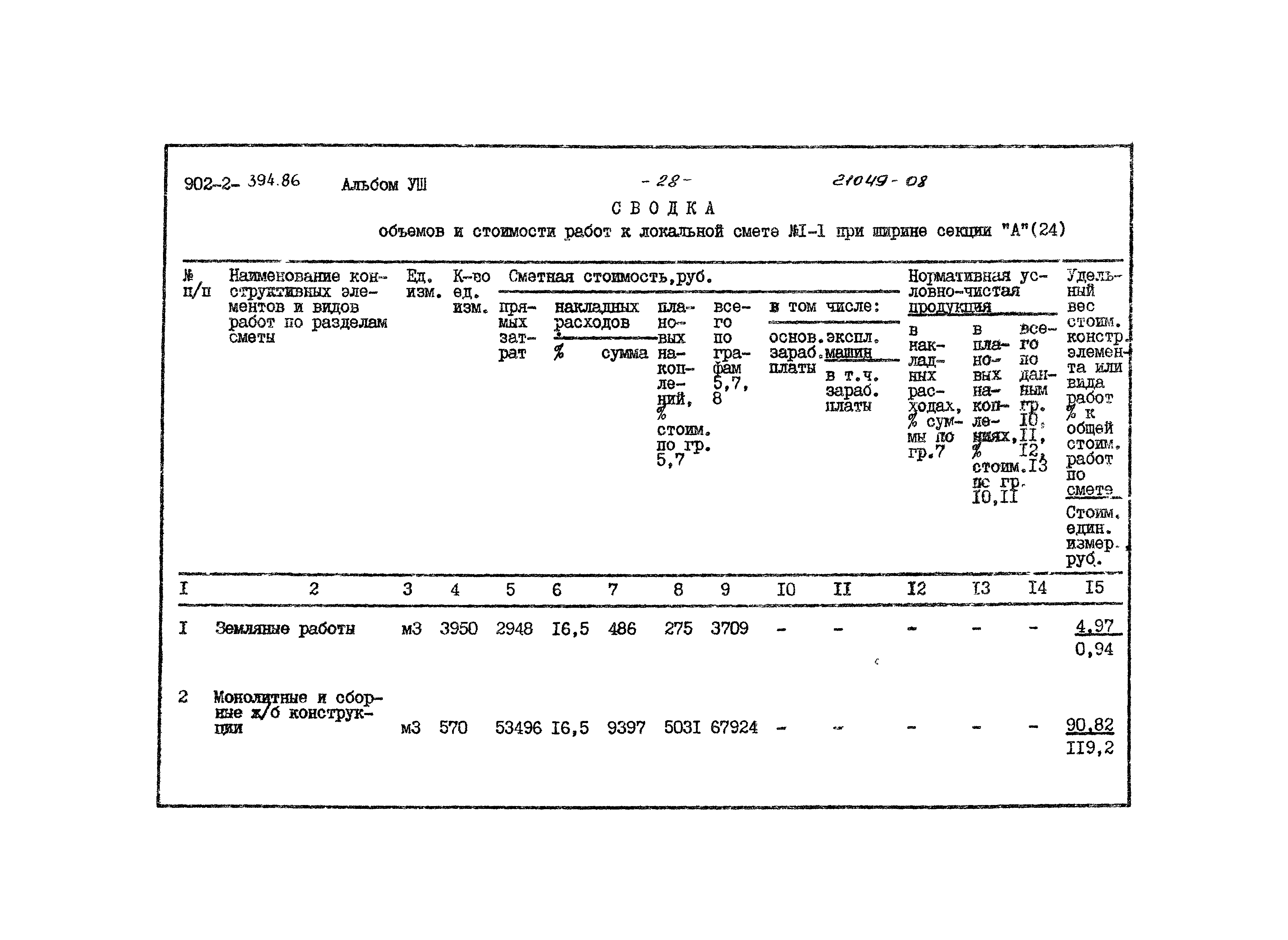 Типовой проект 902-2-394.86