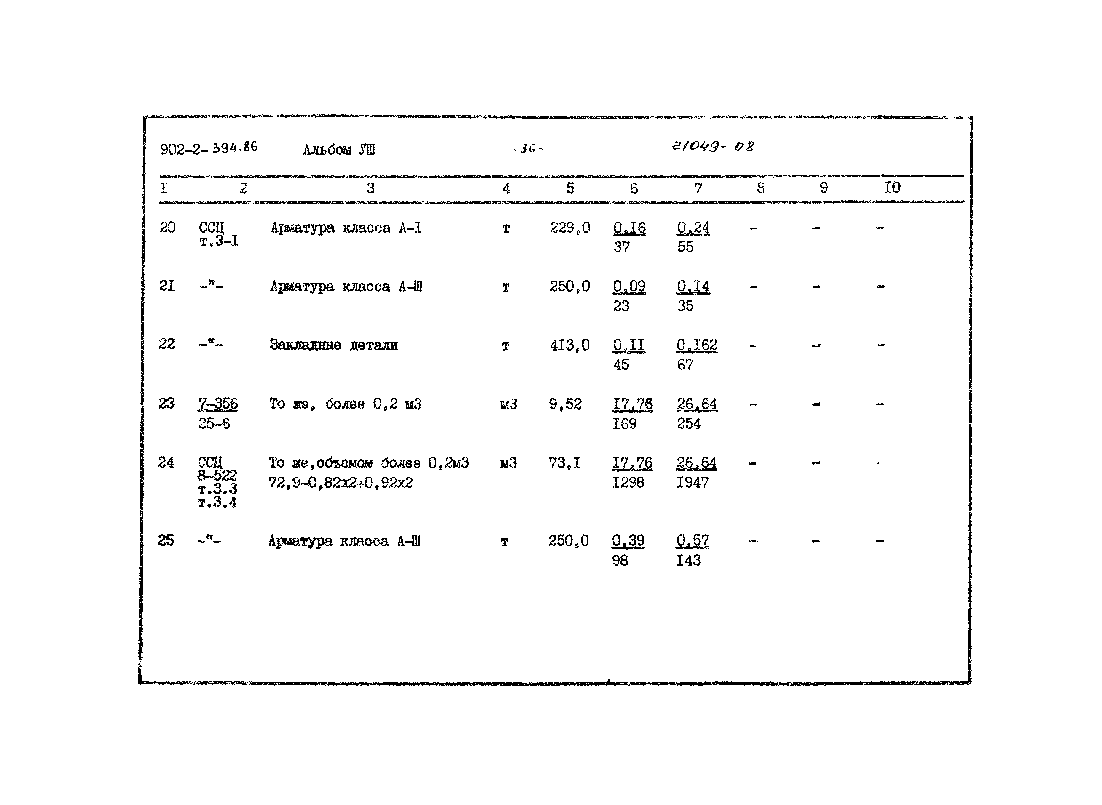 Типовой проект 902-2-394.86