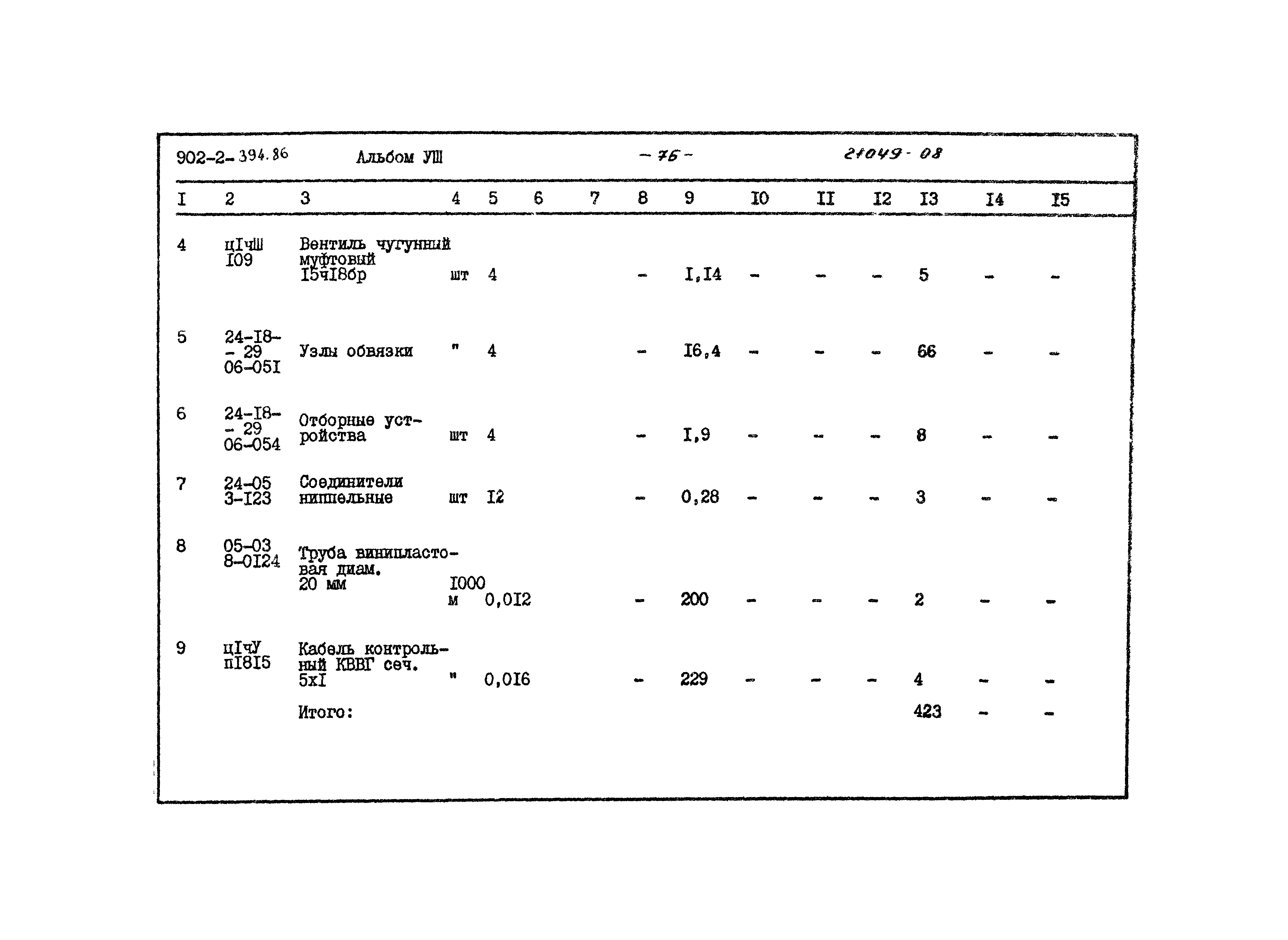 Типовой проект 902-2-394.86