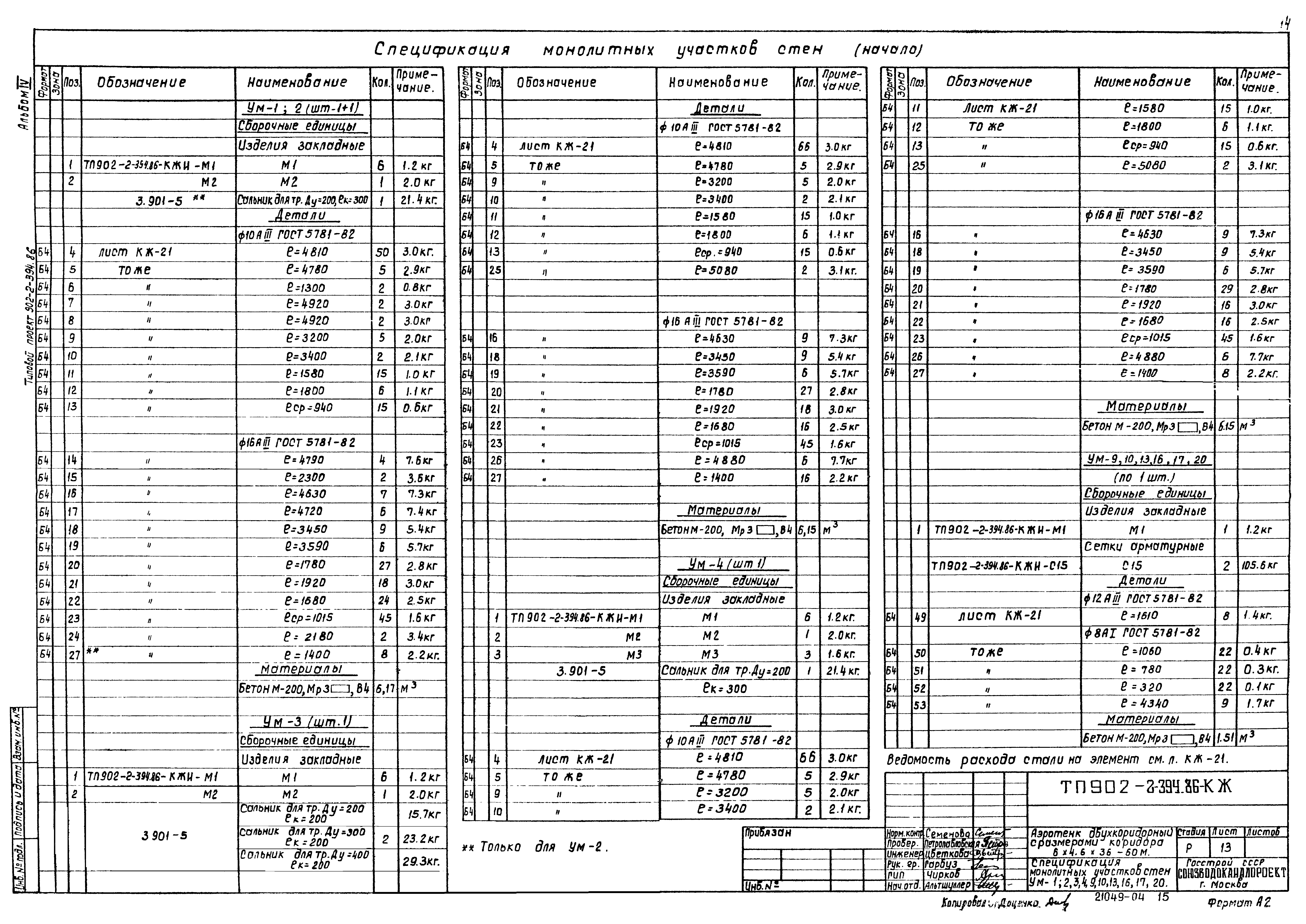 Типовой проект 902-2-394.86