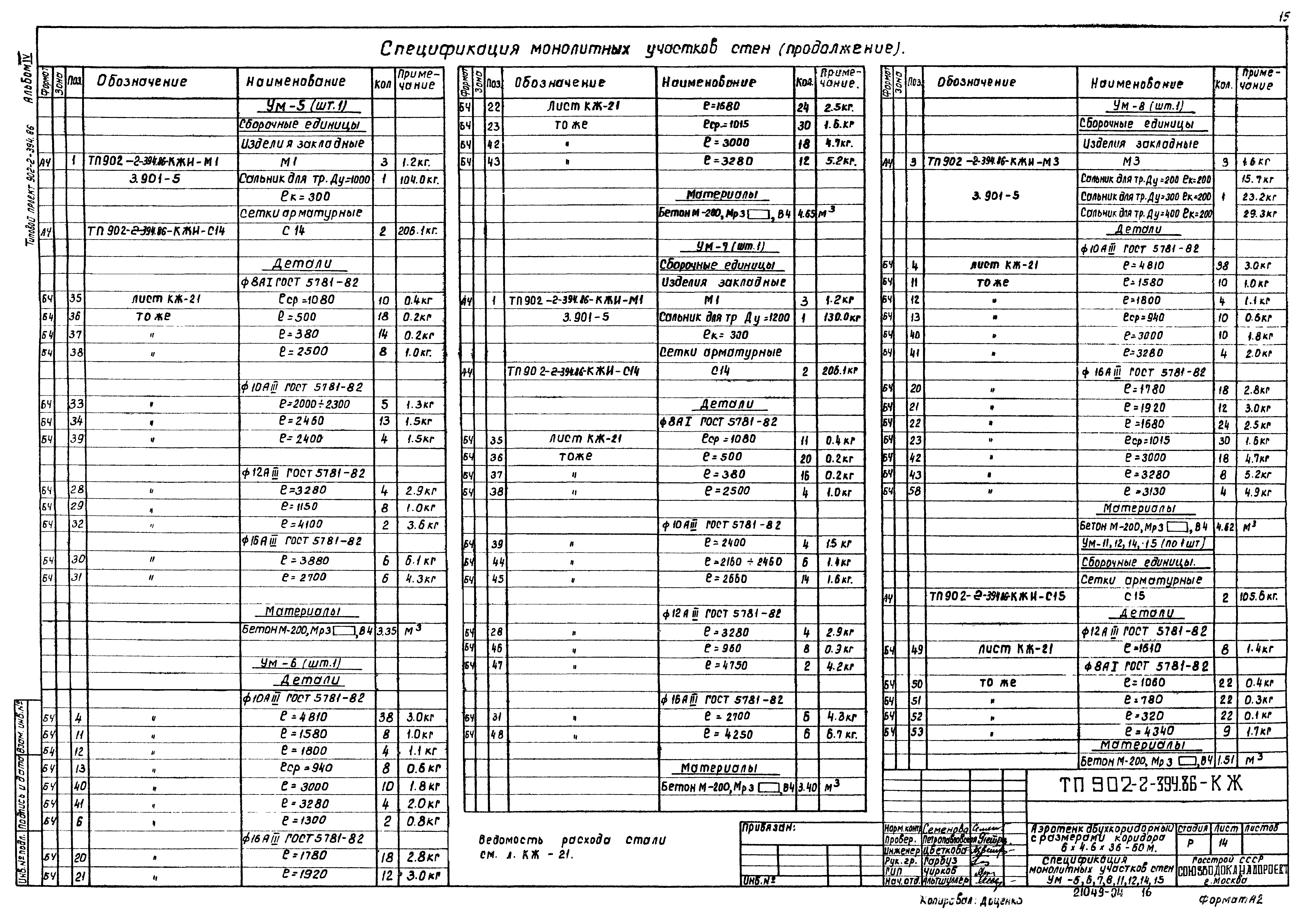 Типовой проект 902-2-394.86