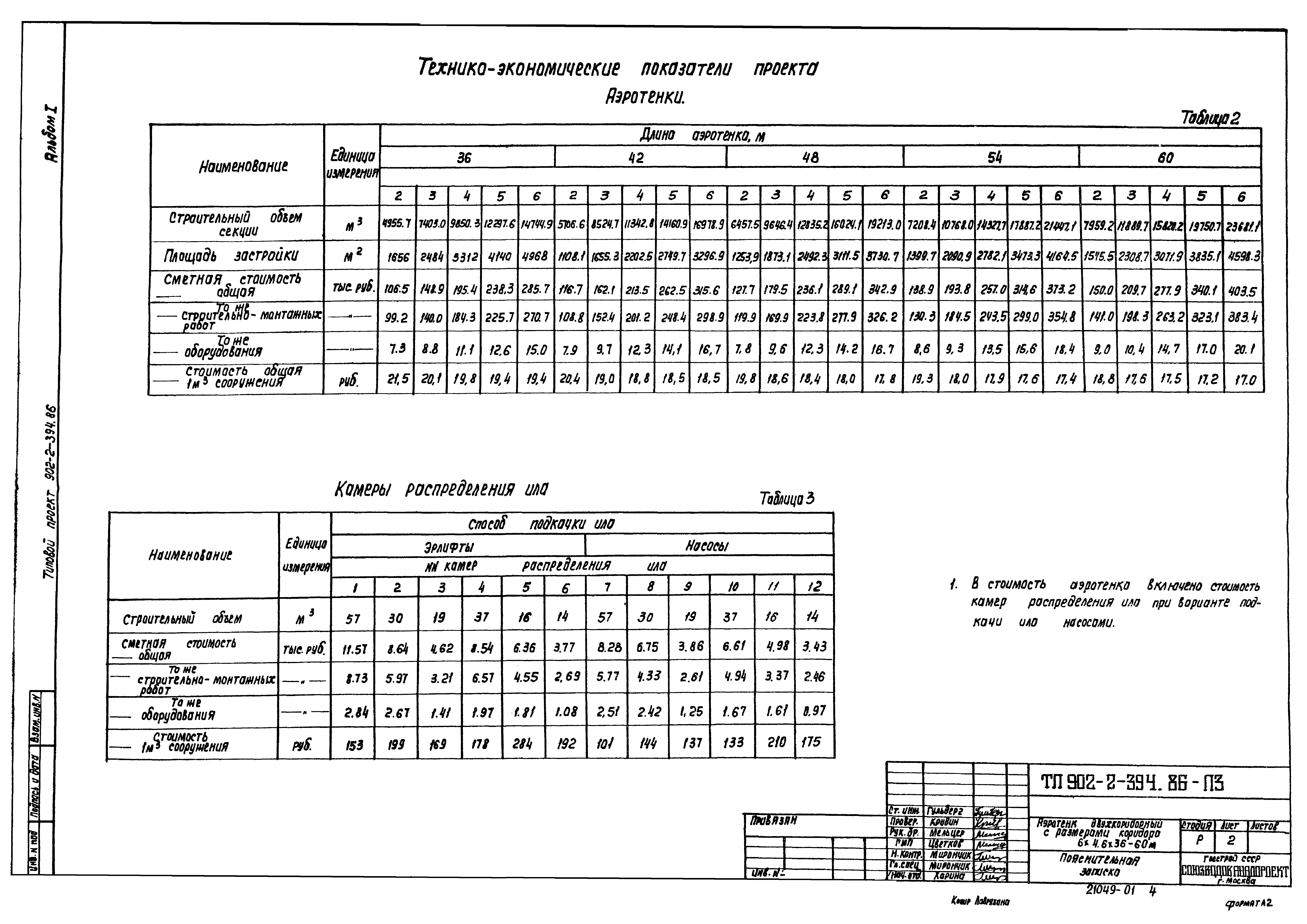 Типовой проект 902-2-394.86