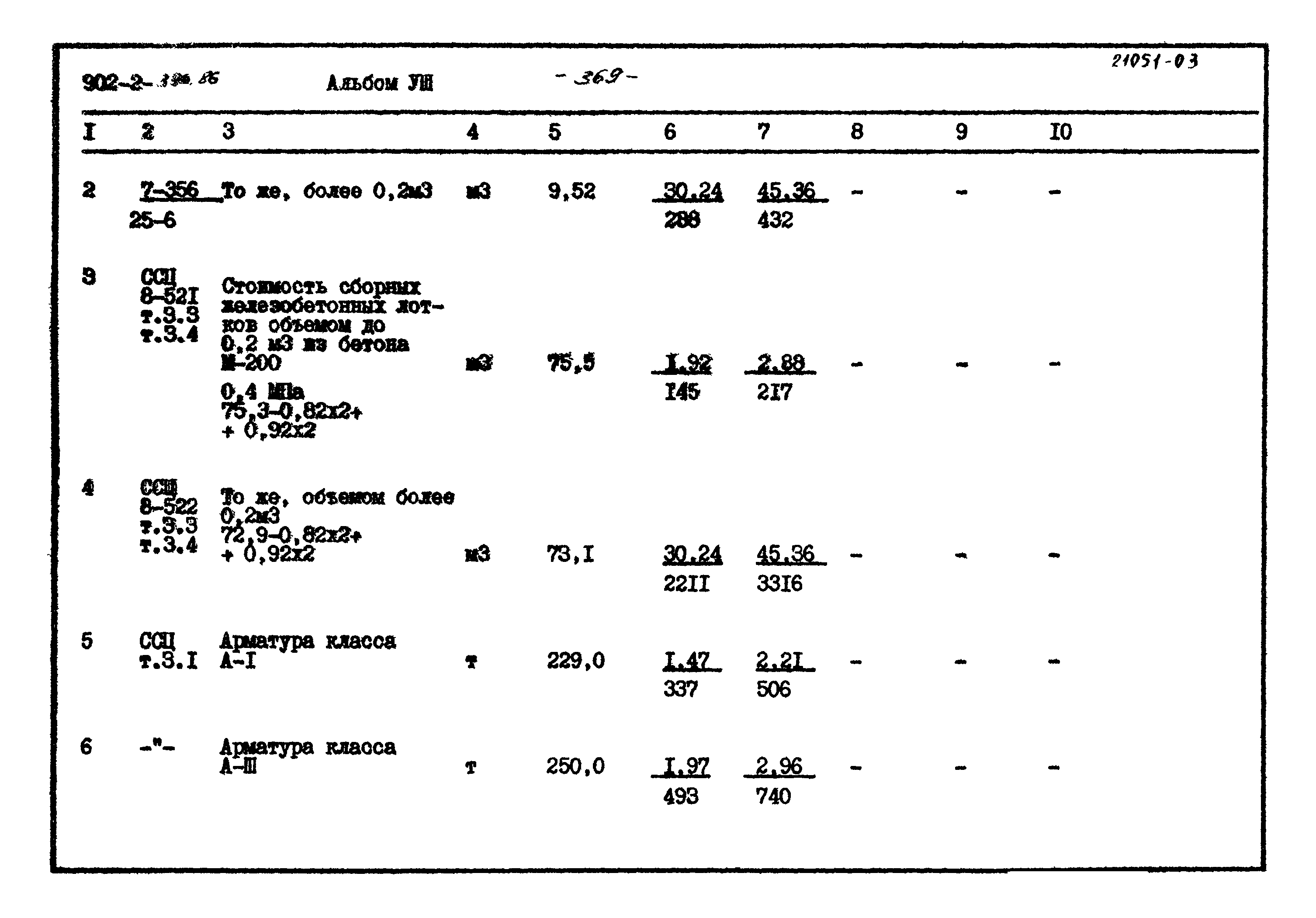 Типовой проект 902-2-396.86