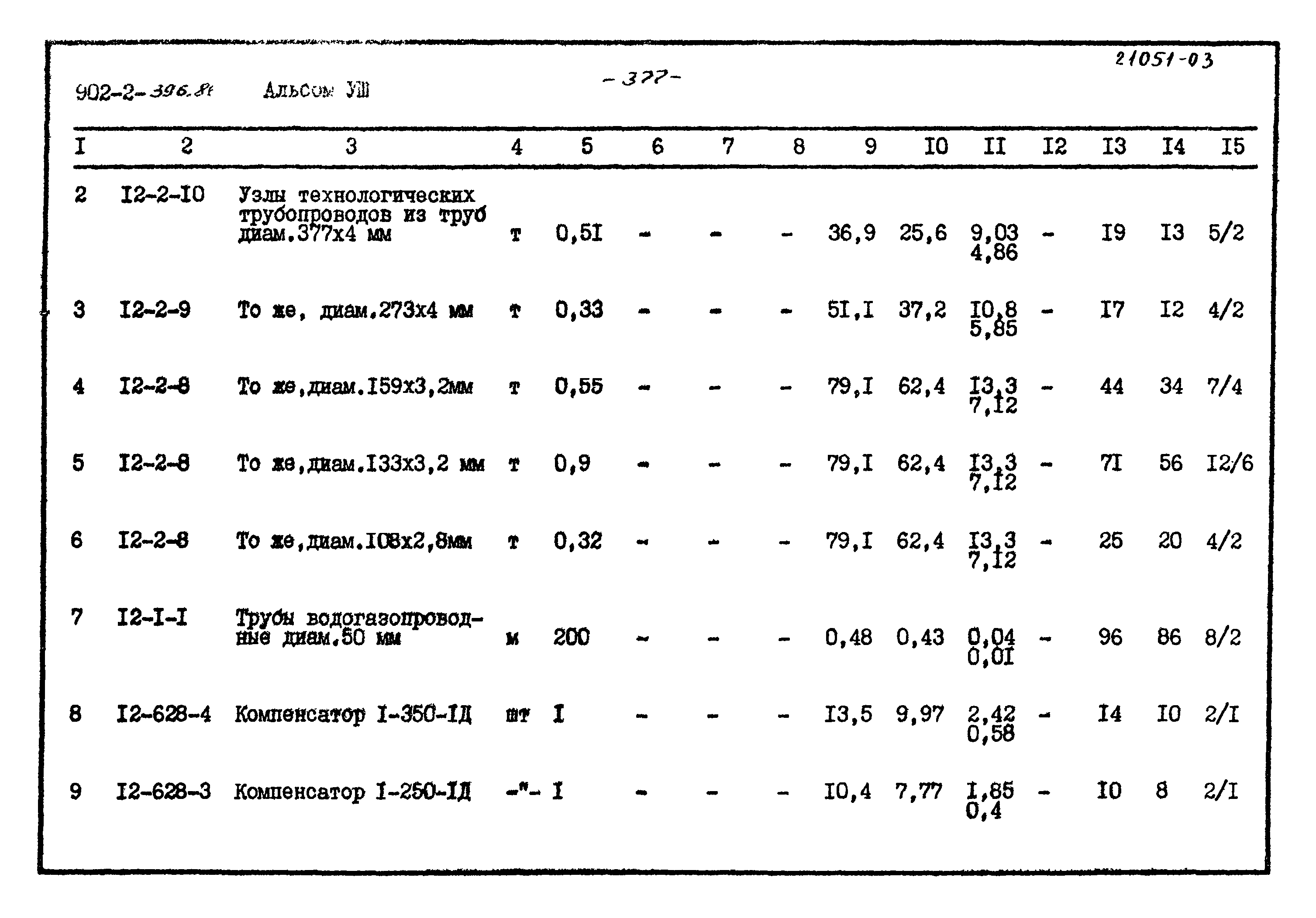 Типовой проект 902-2-396.86