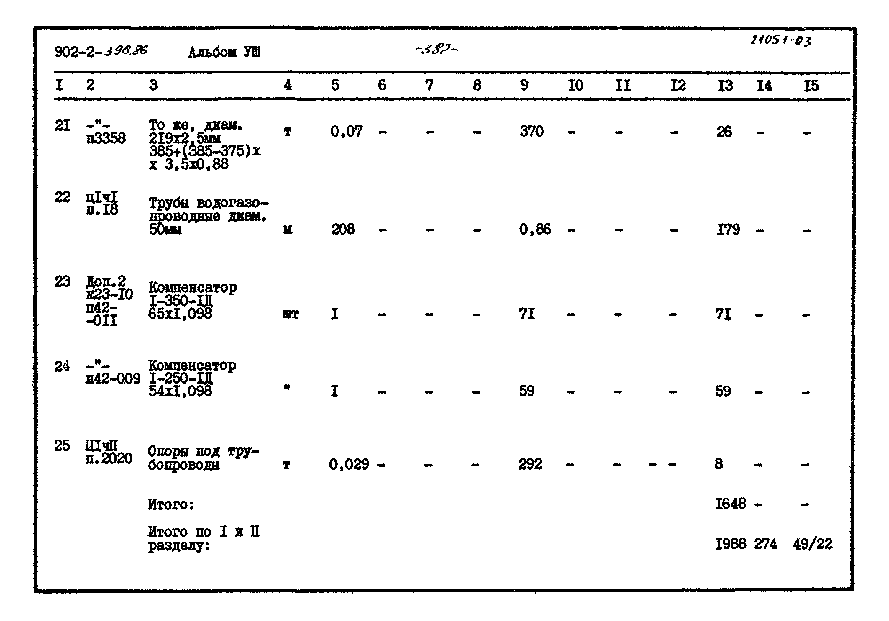 Типовой проект 902-2-396.86