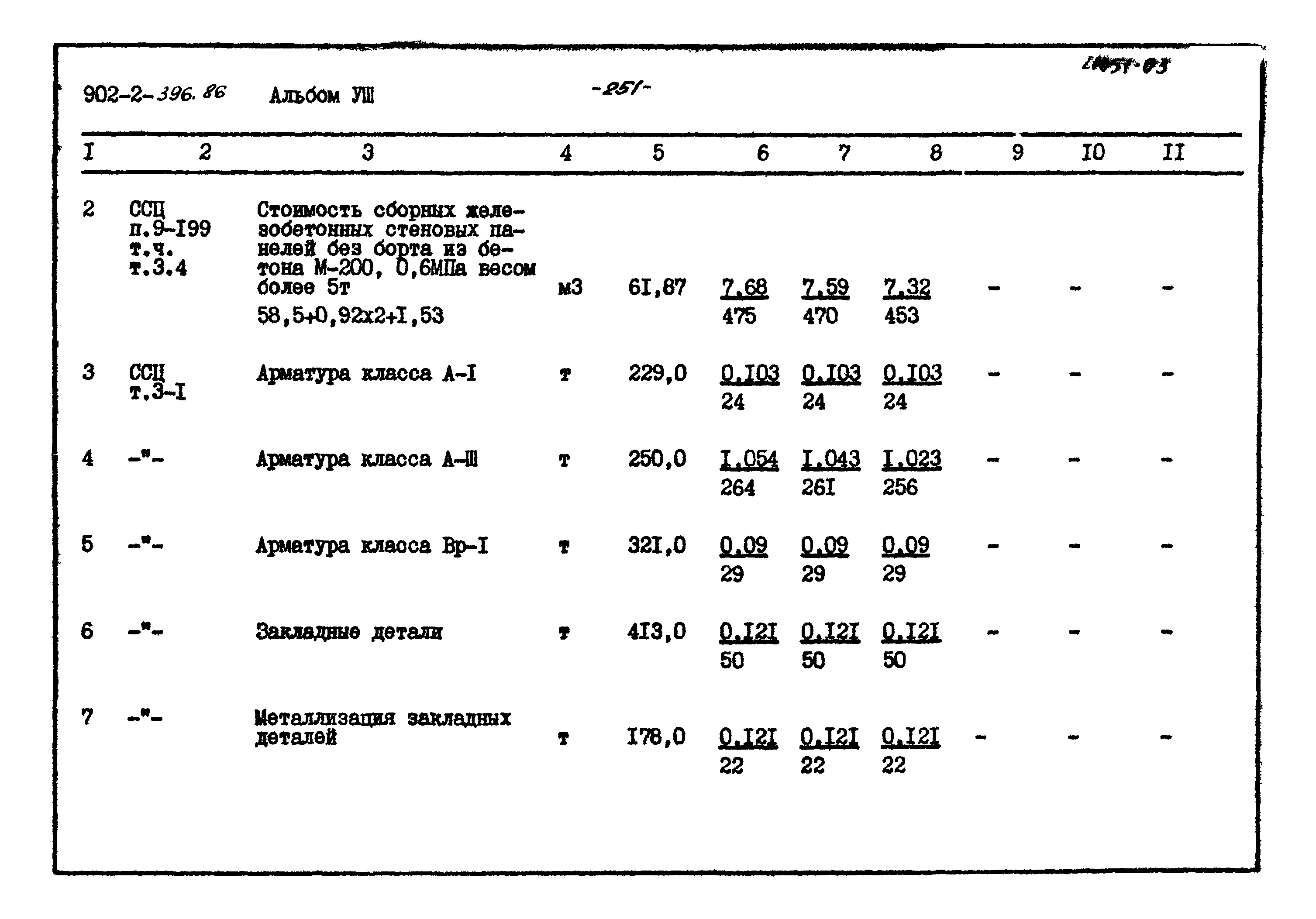 Типовой проект 902-2-396.86