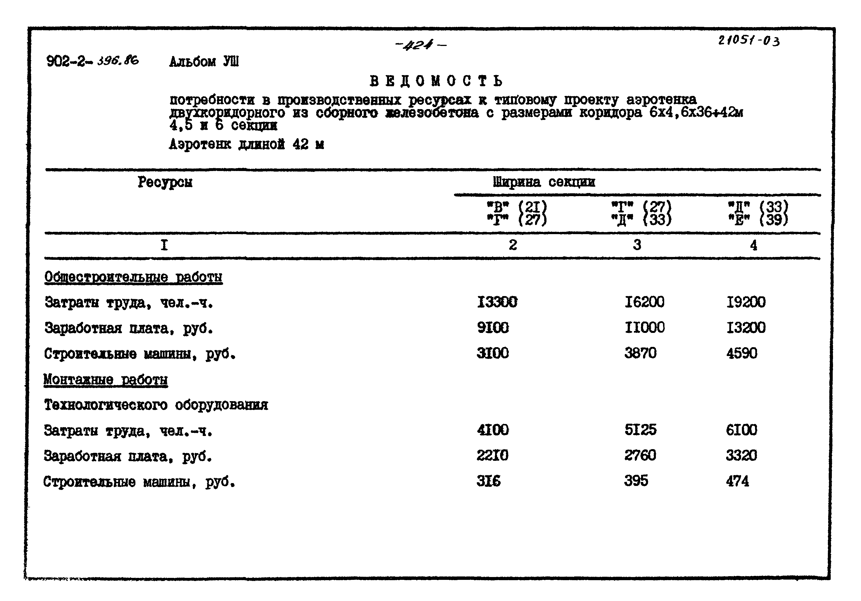 Типовой проект 902-2-396.86