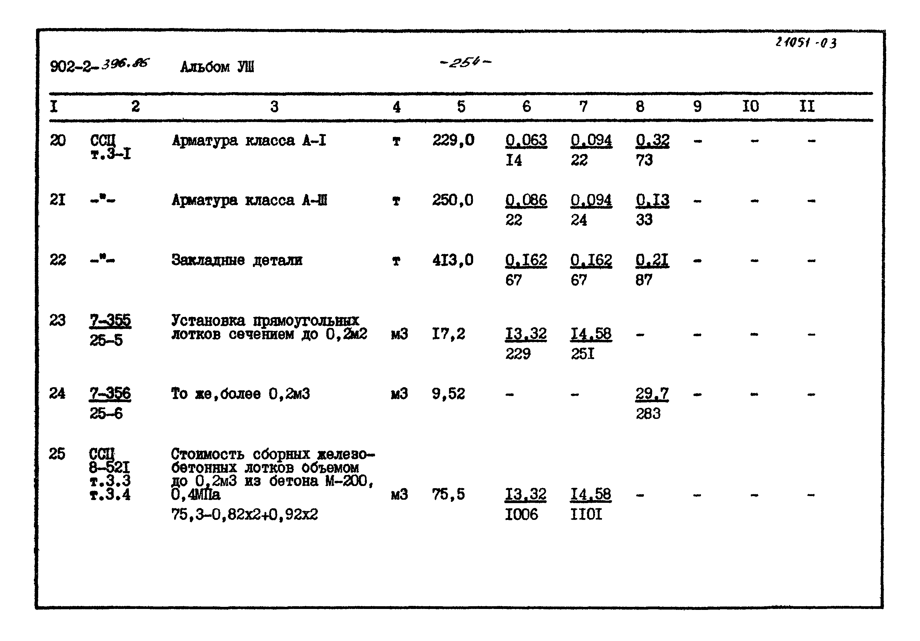 Типовой проект 902-2-396.86