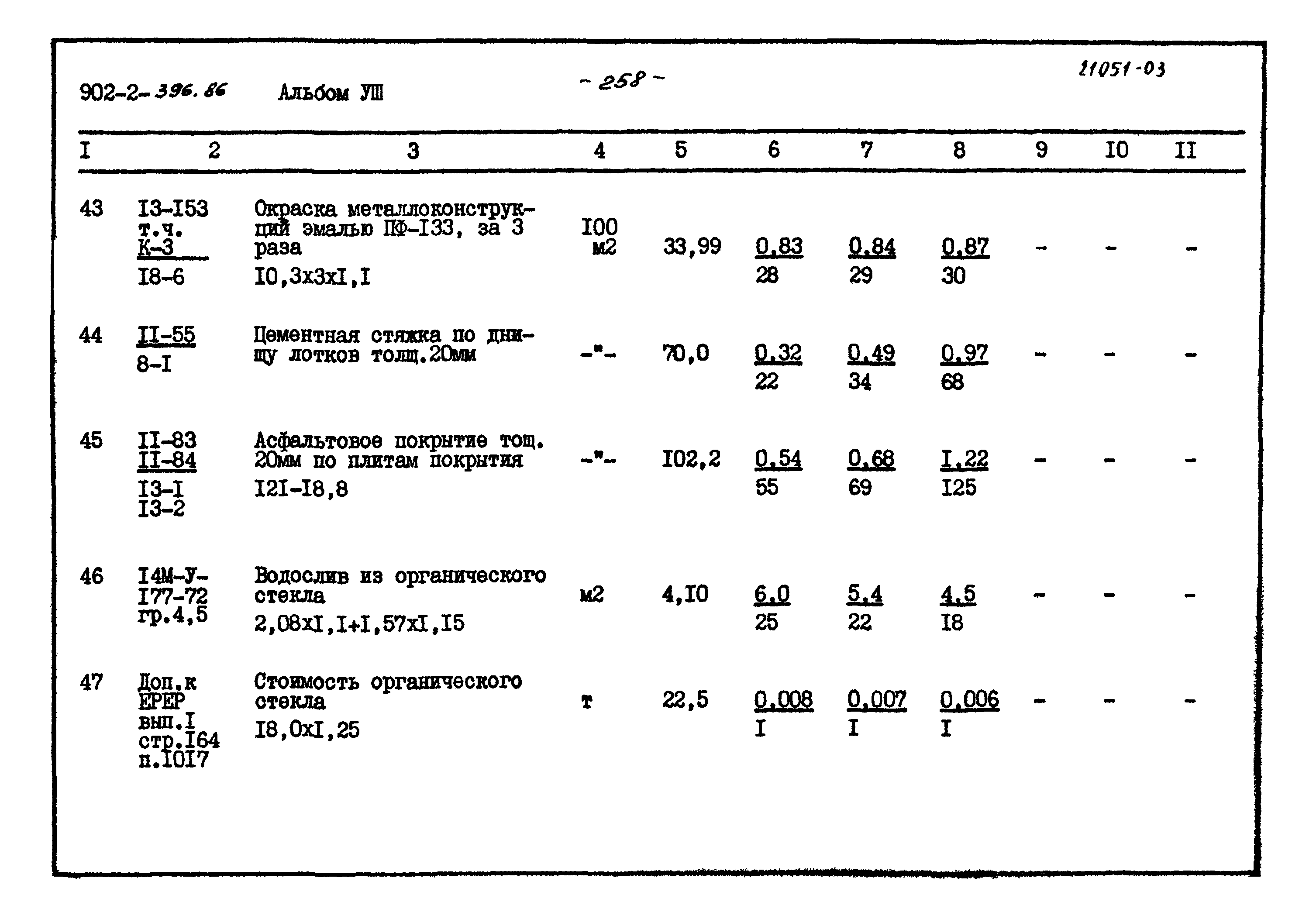 Типовой проект 902-2-396.86