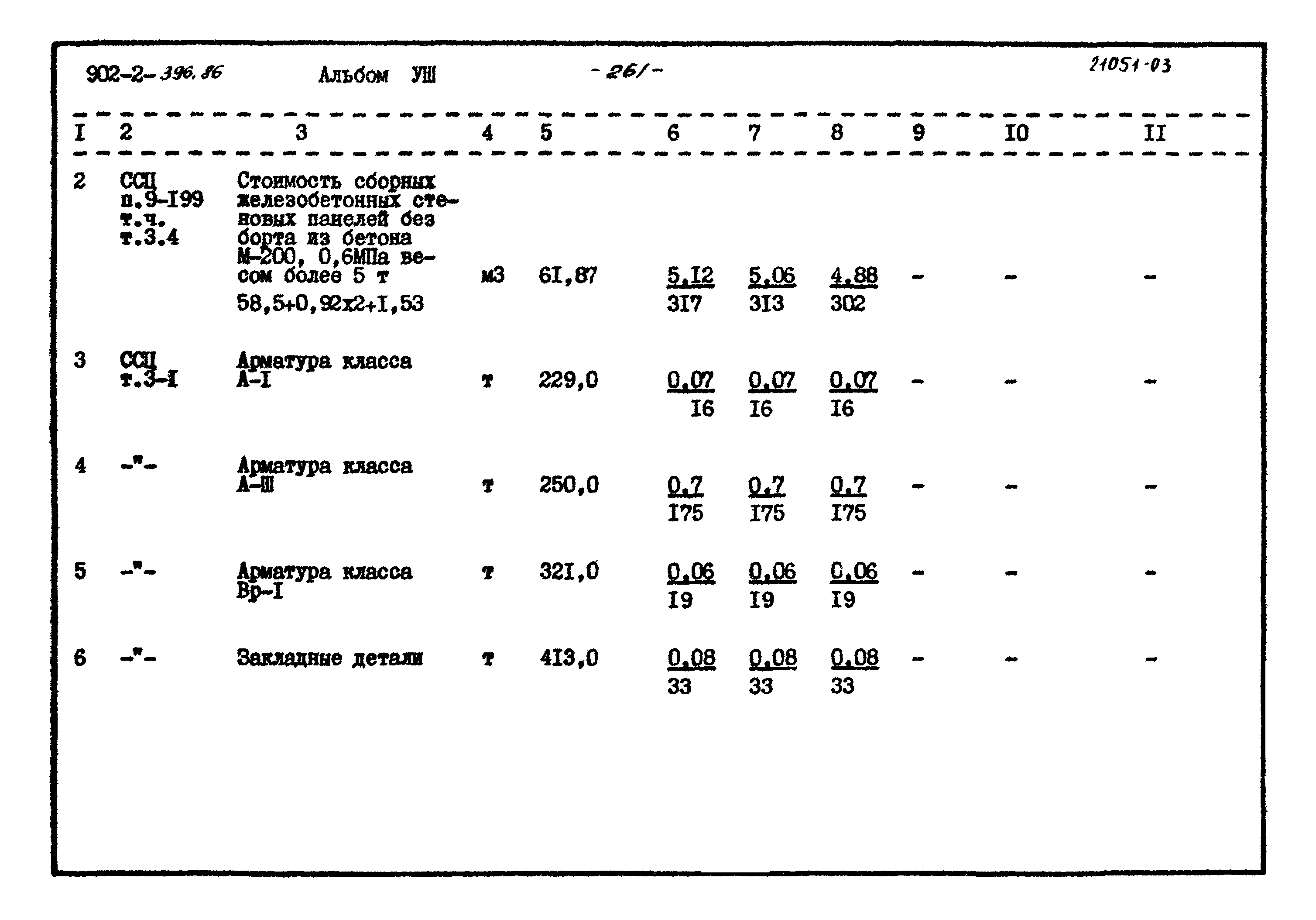 Типовой проект 902-2-396.86