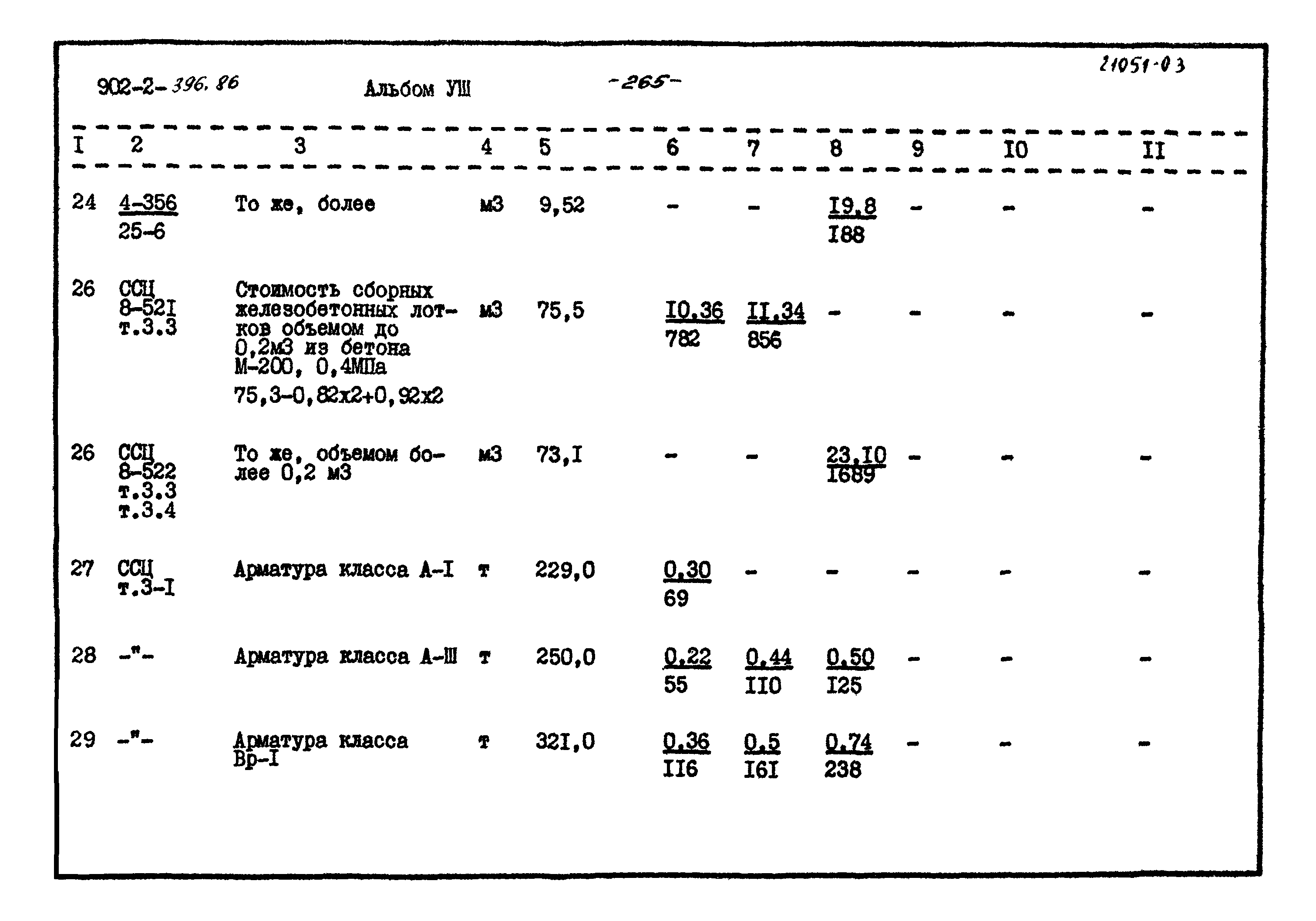 Типовой проект 902-2-396.86